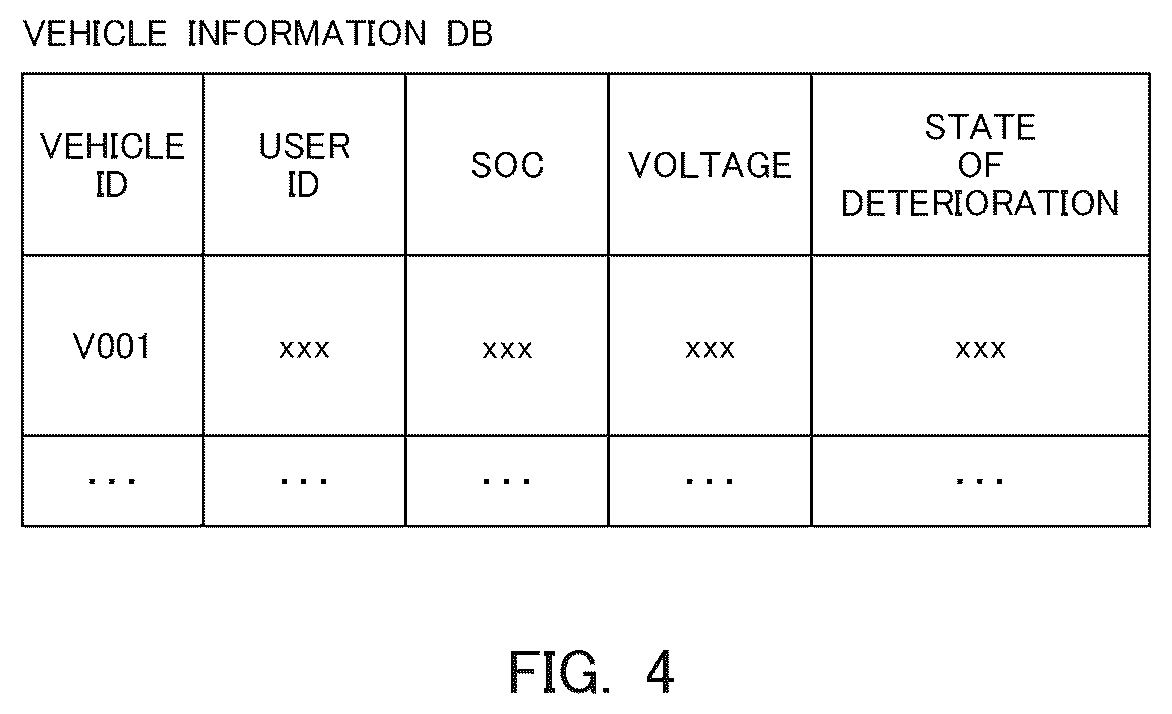 Patent US12508869 Figure 4 – Information processing apparatus, information processing method, and system
