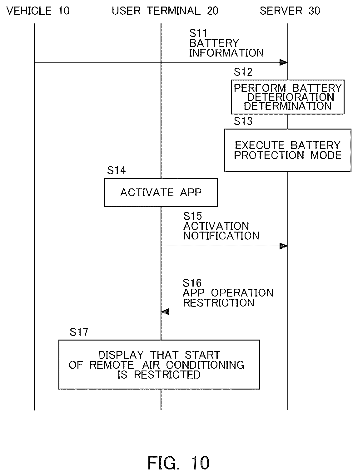 Patent US12508869 Figure 10 – Information processing apparatus, information processing method, and system