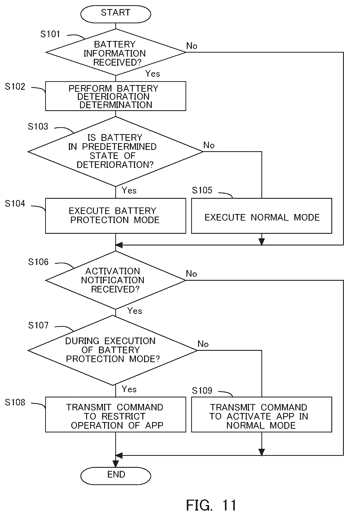 Patent US12508869 Figure 11 – Information processing apparatus, information processing method, and system