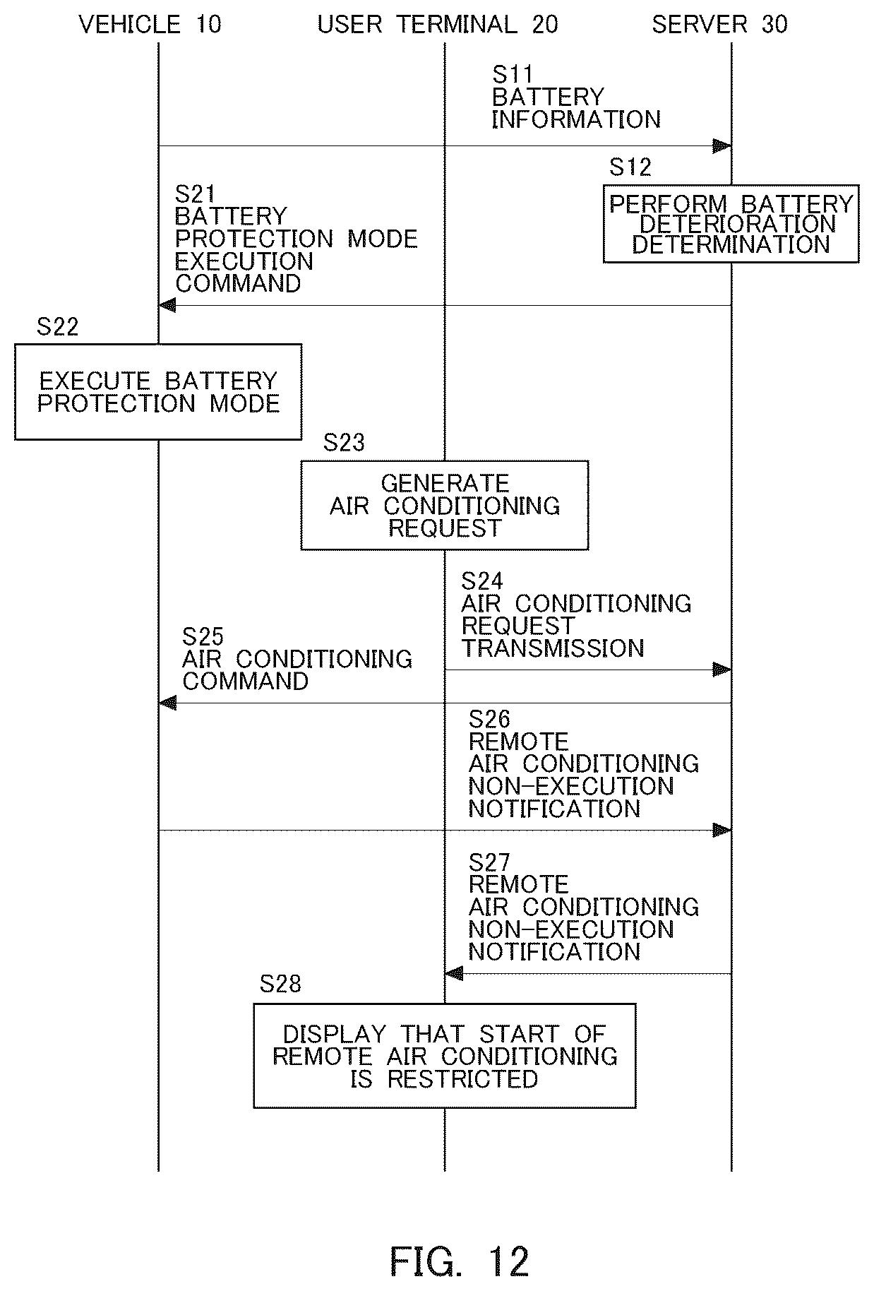 Patent US12508869 Figure 12 – Information processing apparatus, information processing method, and system