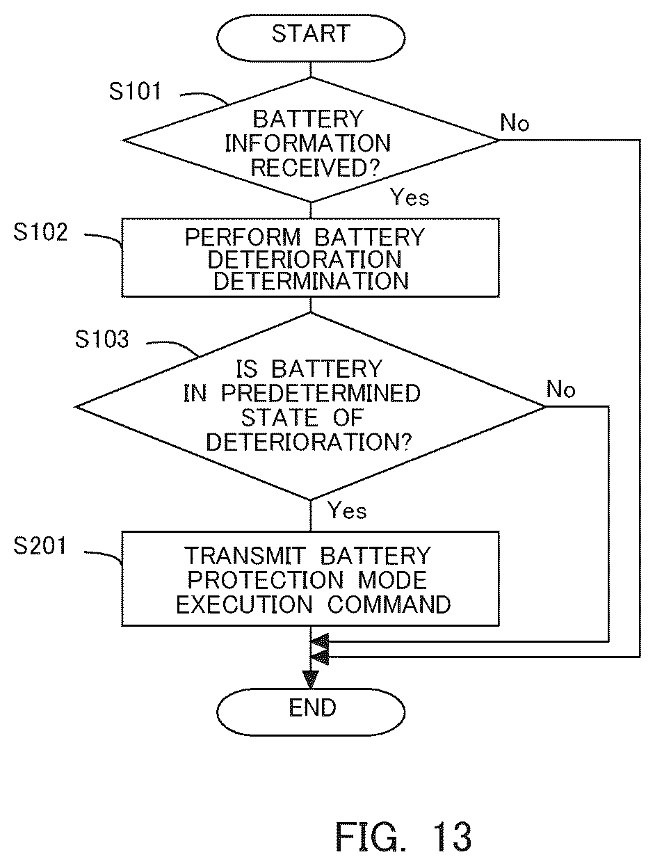 Patent US12508869 Figure 13 – Information processing apparatus, information processing method, and system