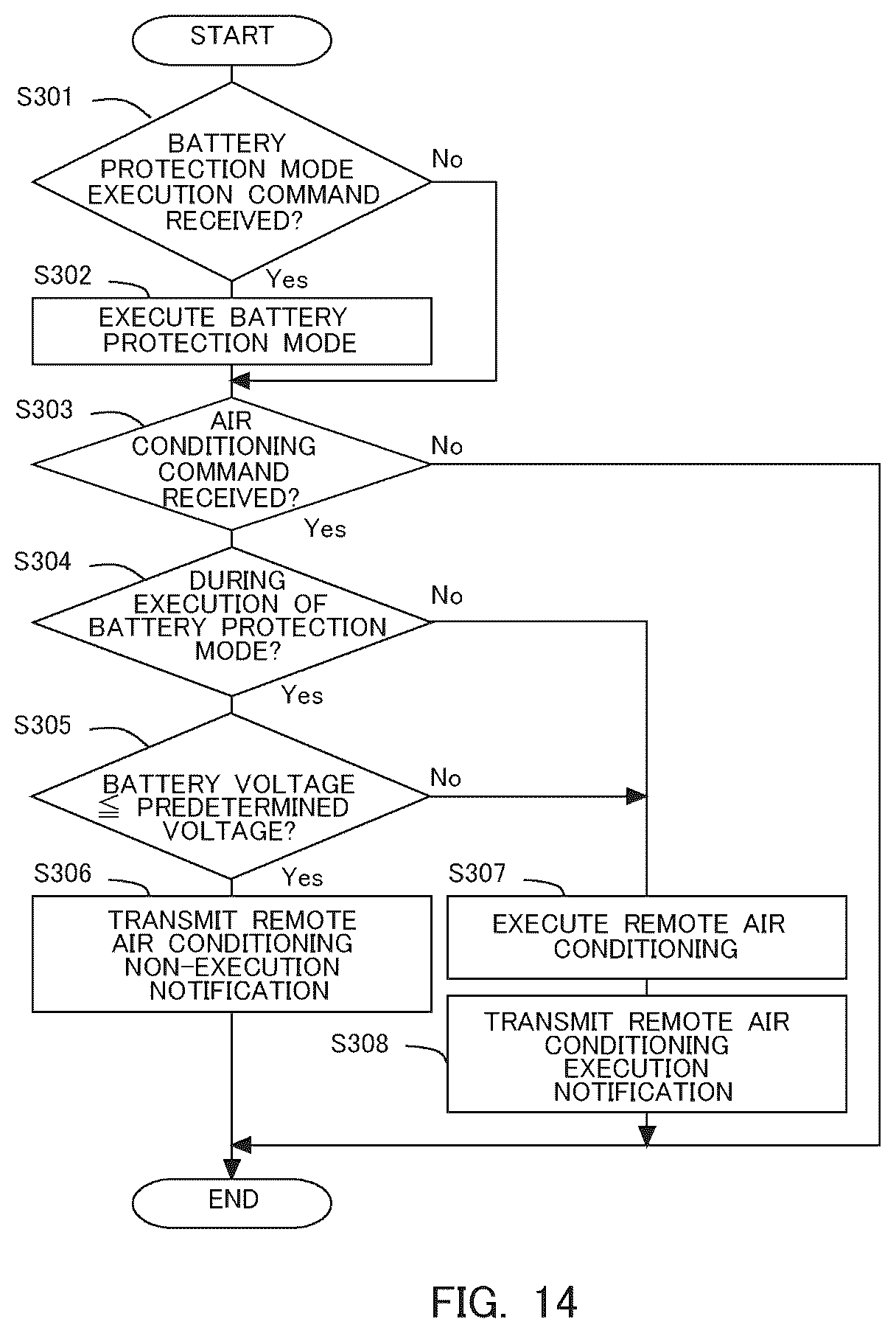 Patent US12508869 Figure 14 – Information processing apparatus, information processing method, and system