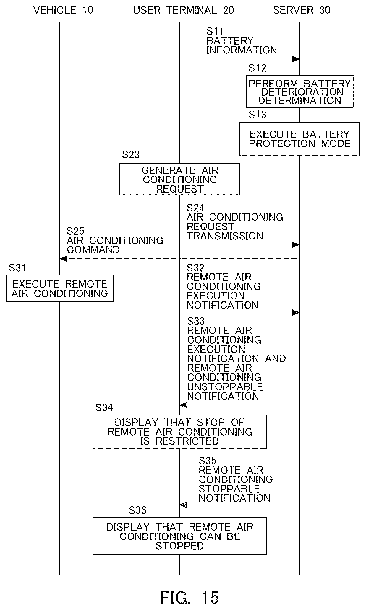 Patent US12508869 Figure 15 – Information processing apparatus, information processing method, and system