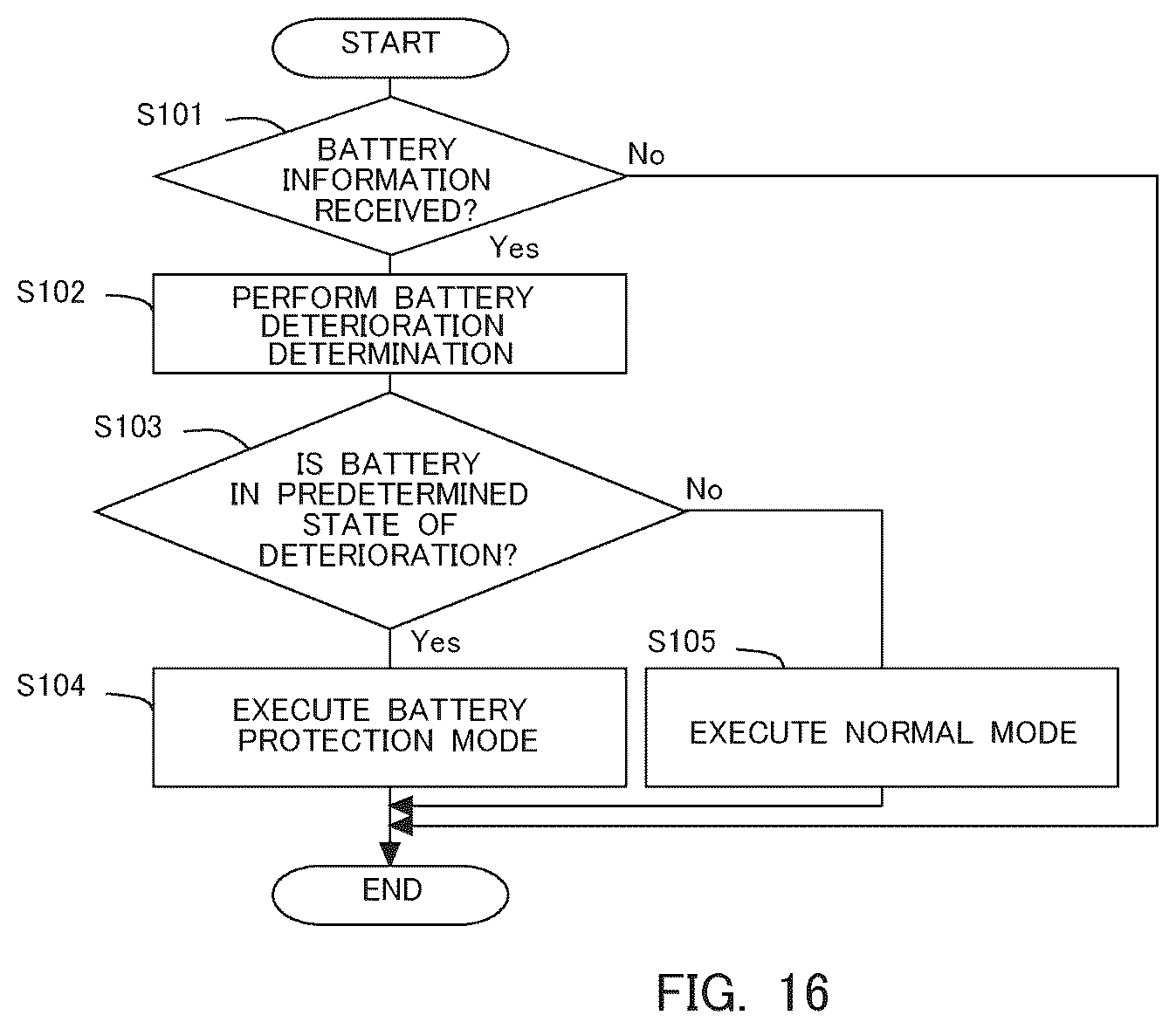 Patent US12508869 Figure 16 – Information processing apparatus, information processing method, and system