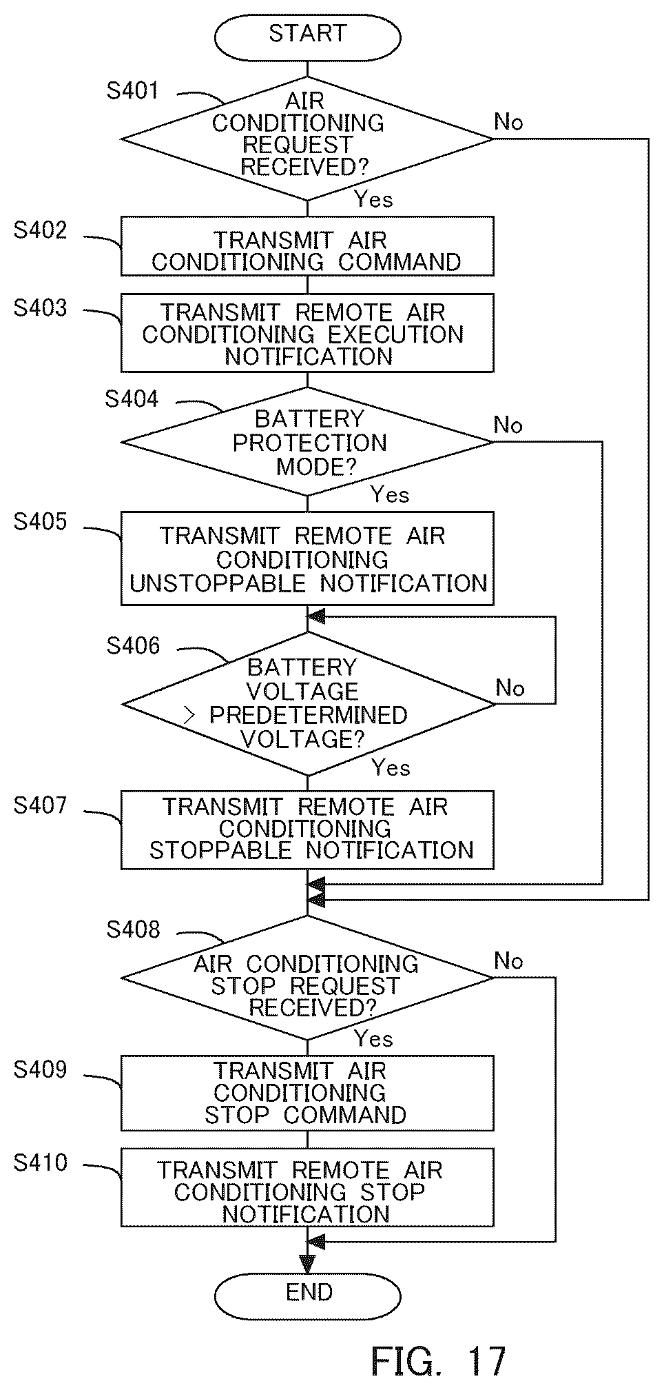 Patent US12508869 Figure 17 – Information processing apparatus, information processing method, and system