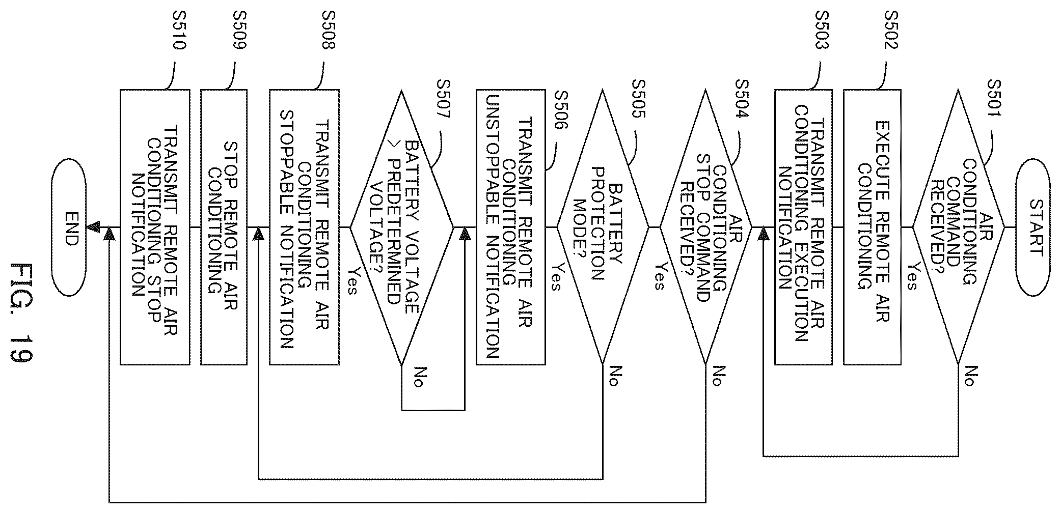 Patent US12508869 Figure 19 – Information processing apparatus, information processing method, and system