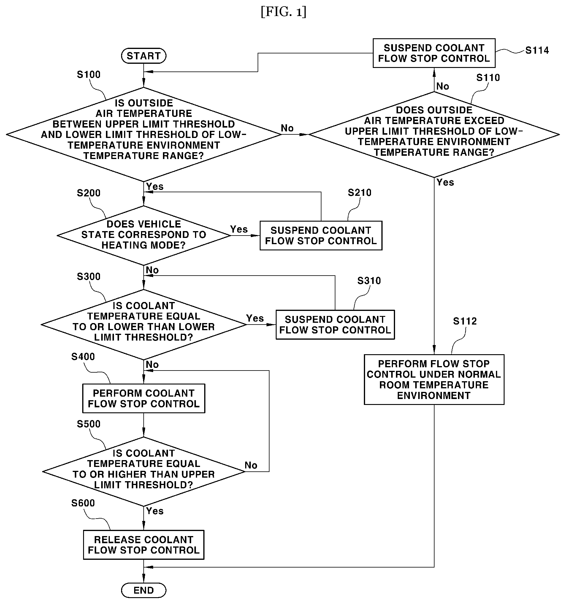 Patent US12508872 Figure 1 – Method for controlling of cooling system for HEV vehicle