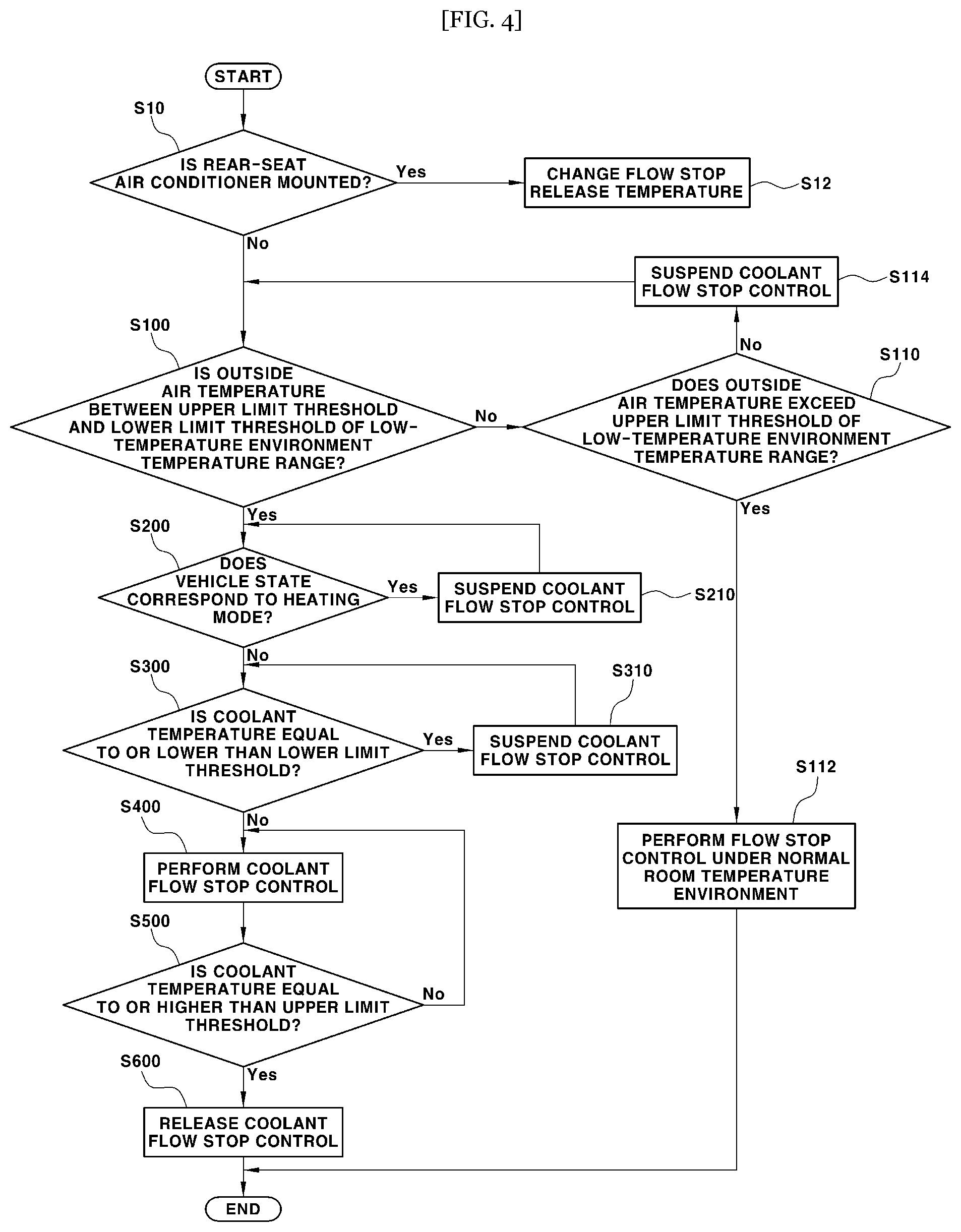 Patent US12508872 Figure 3 – Method for controlling of cooling system for HEV vehicle