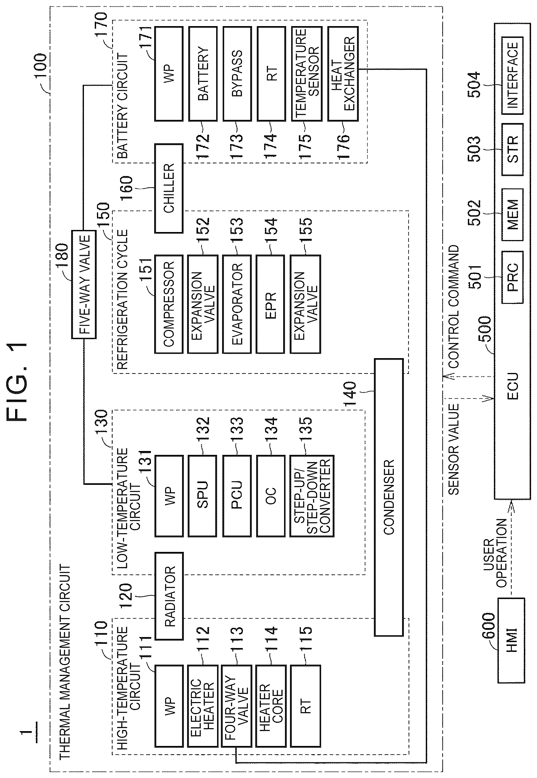 Patent US12508875 Figure 1 – Thermal management system and control method of thermal management system