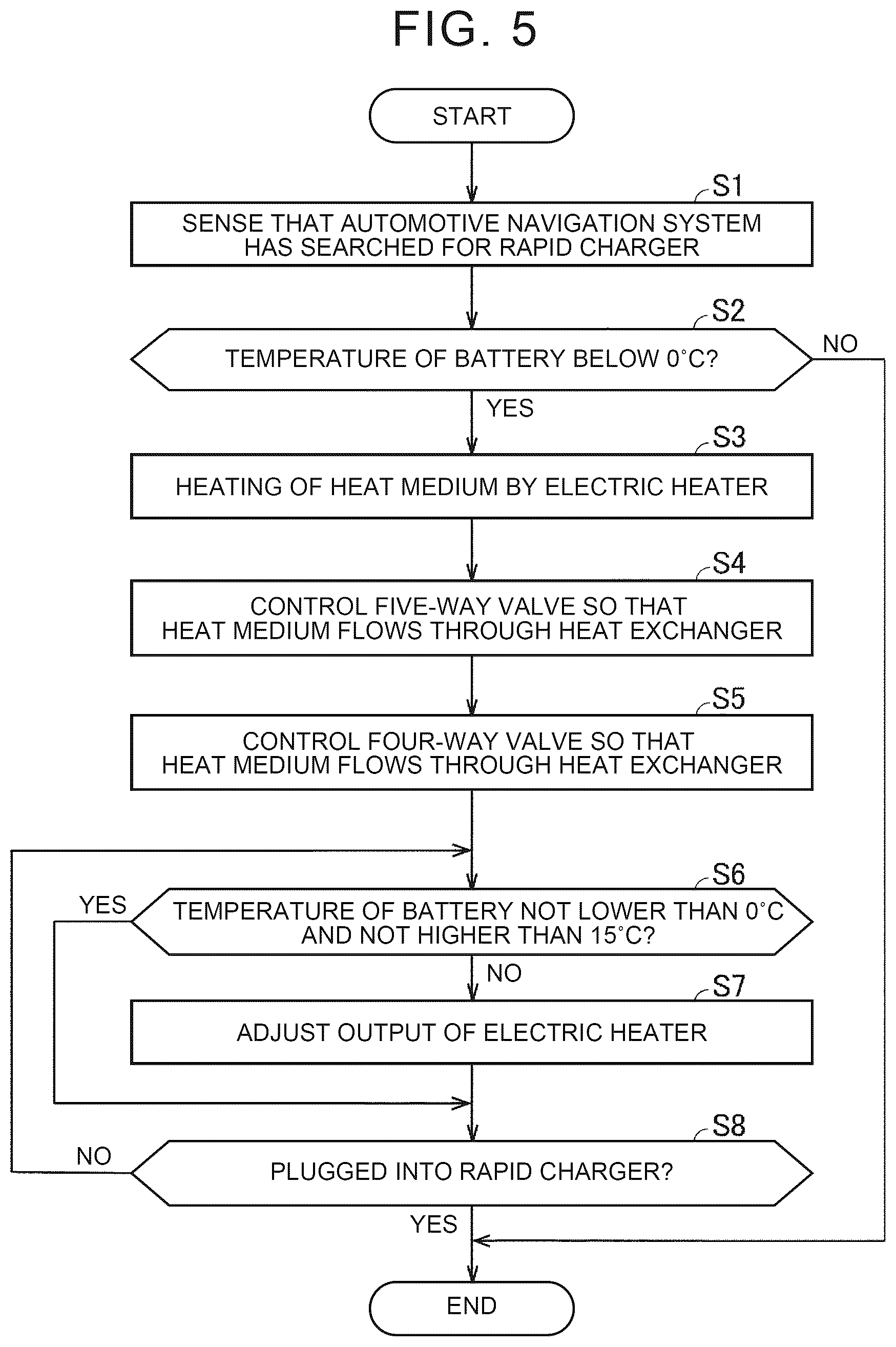 Patent US12508875 Figure 5 – Thermal management system and control method of thermal management system
