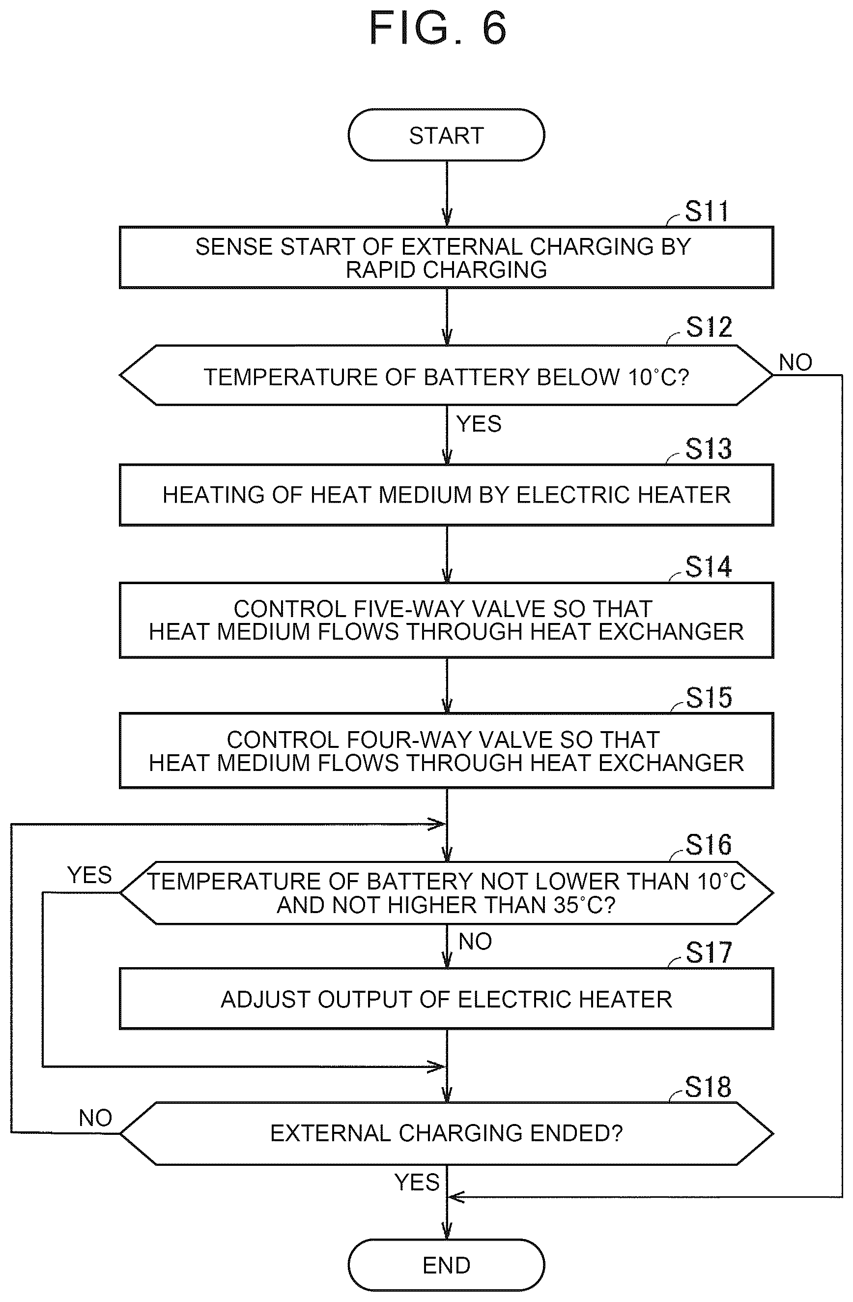 Patent US12508875 Figure 6 – Thermal management system and control method of thermal management system