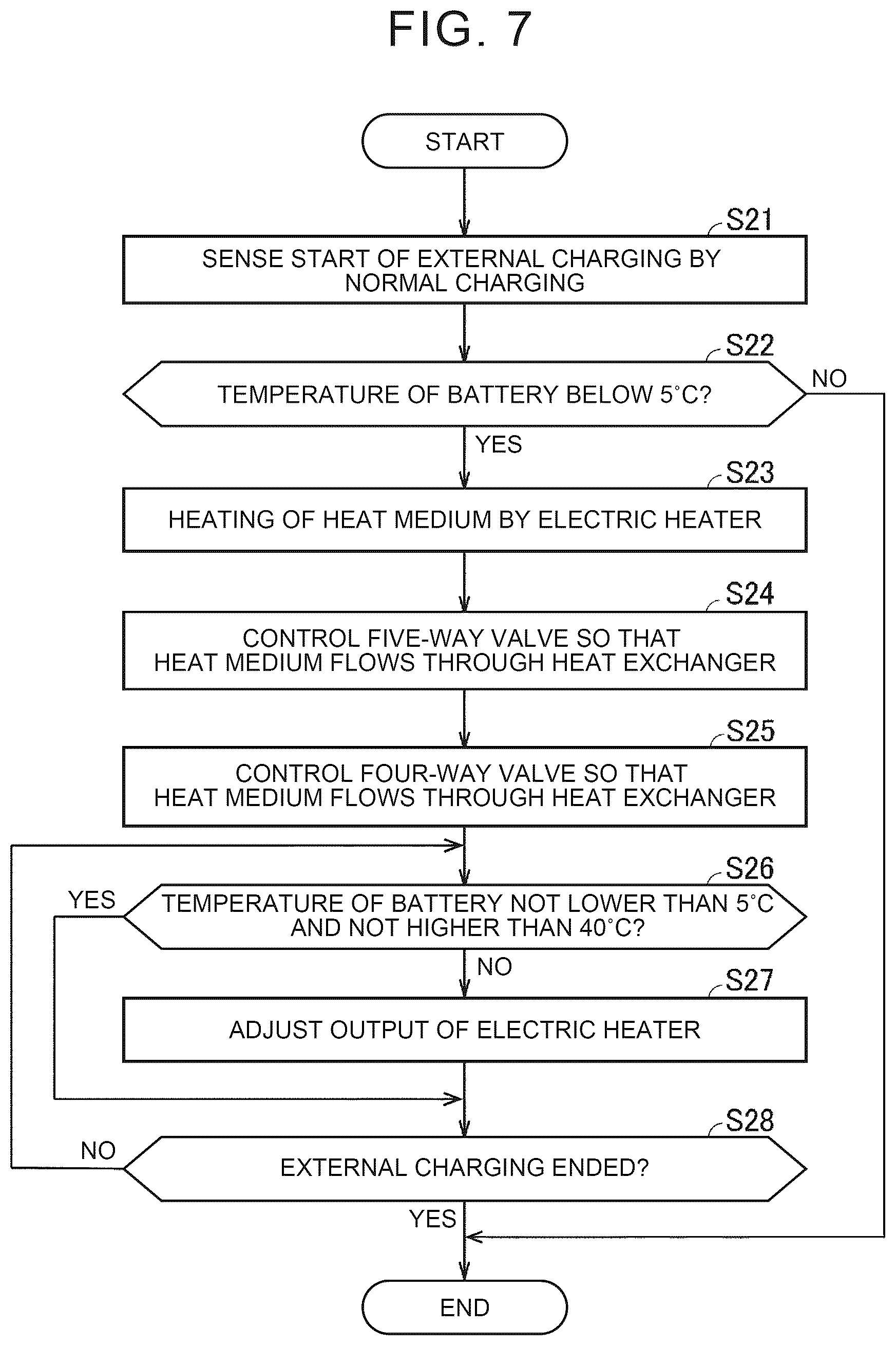 Patent US12508875 Figure 7 – Thermal management system and control method of thermal management system