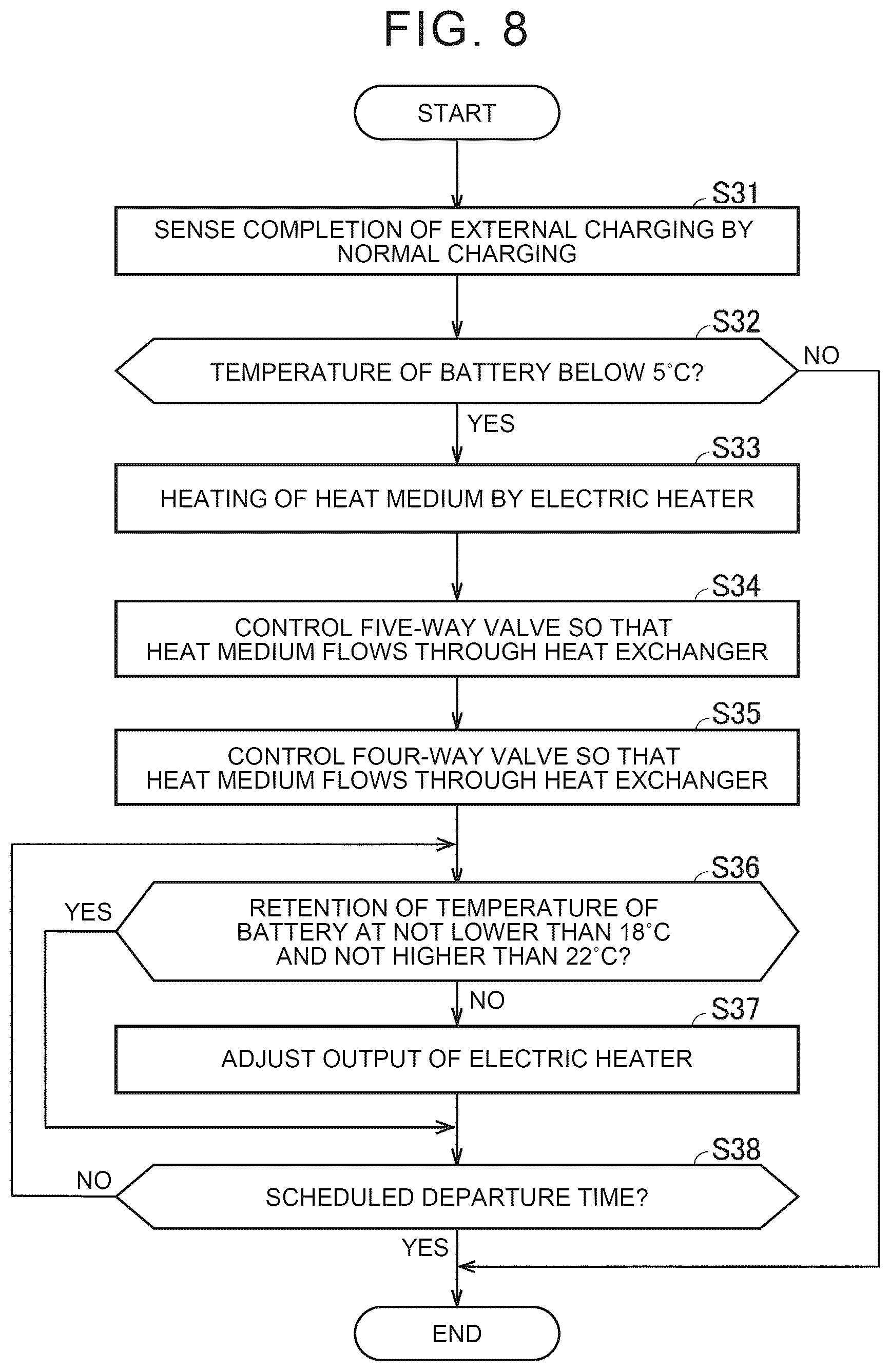 Patent US12508875 Figure 8 – Thermal management system and control method of thermal management system