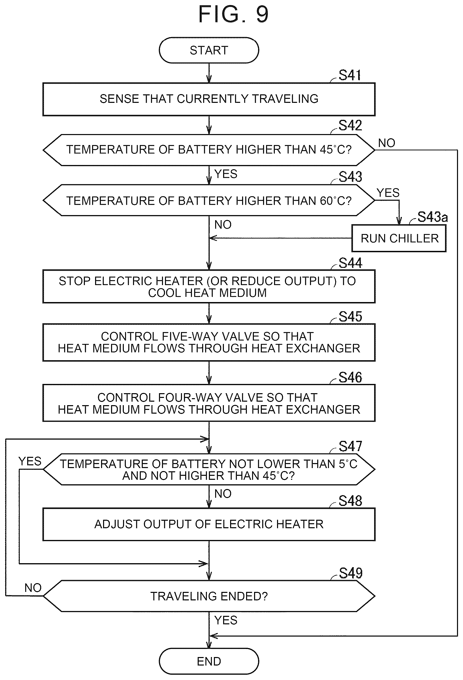 Patent US12508875 Figure 9 – Thermal management system and control method of thermal management system