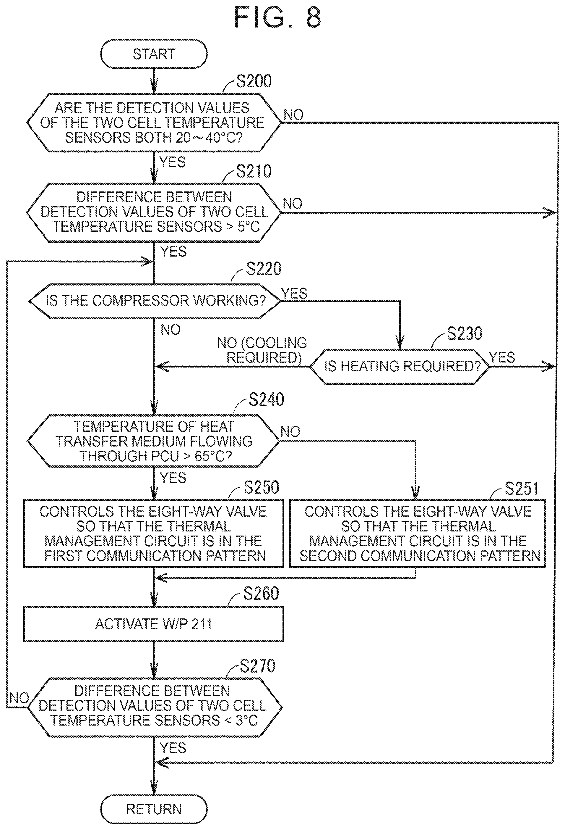 Patent US12508876 Figure 6 – Heat management system