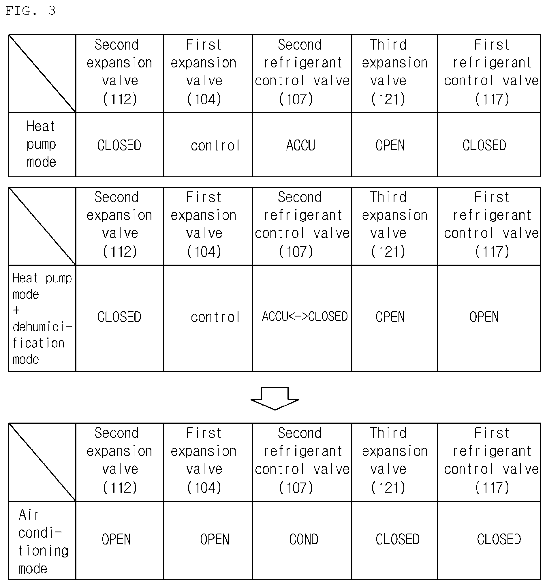 Patent US12508877 Figure 3 – Heat pump system for vehicle and method for controlling same
