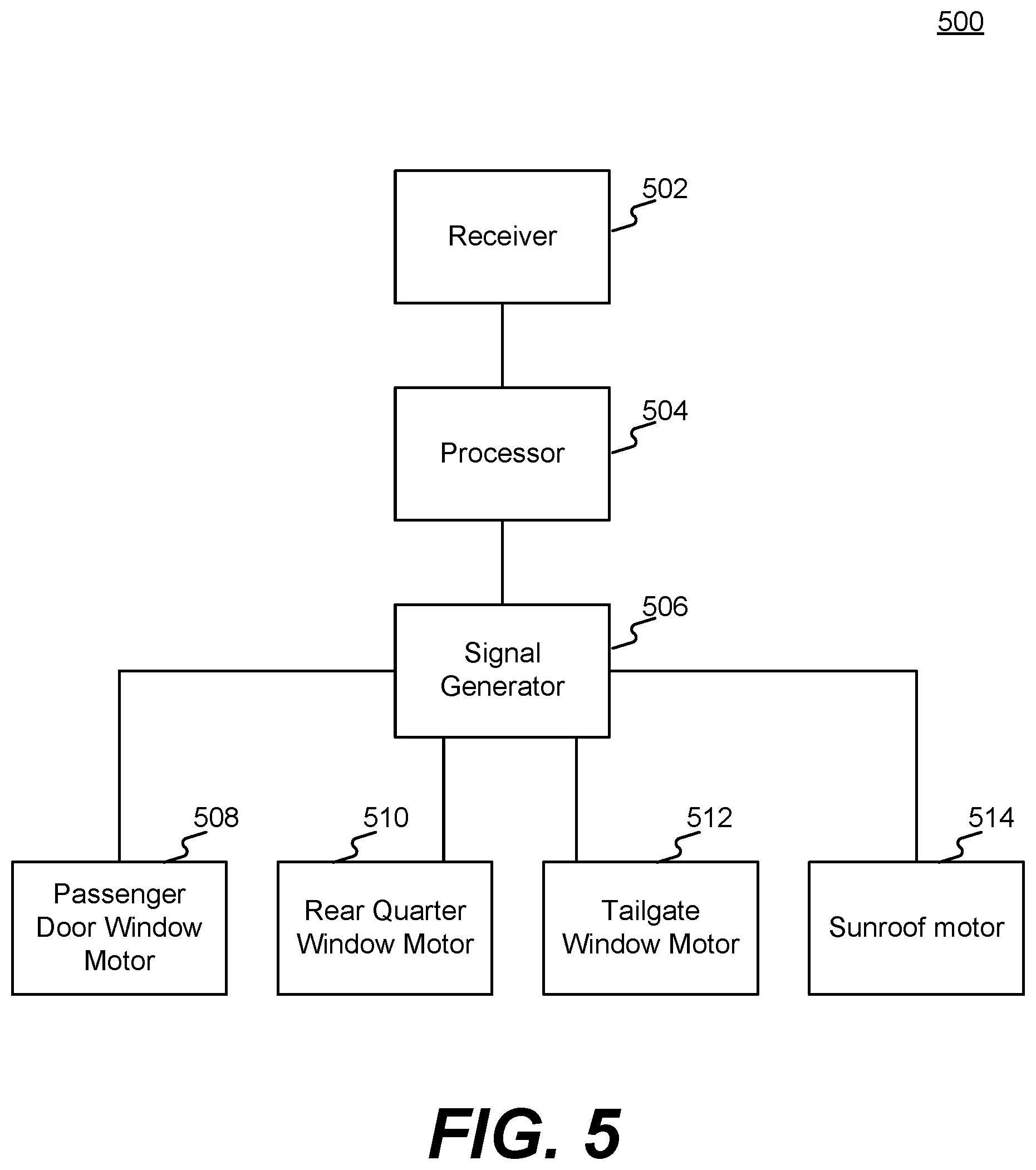 Patent US12508883 Figure 5 – Automobile having retractable rear quarter windows