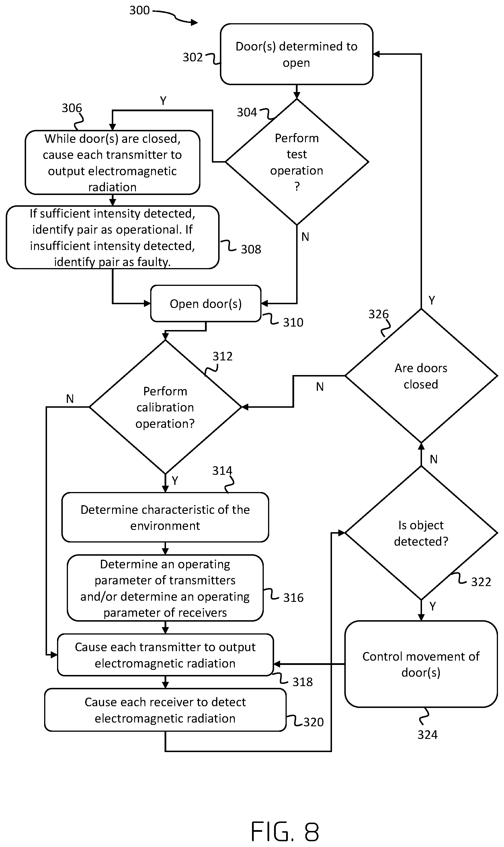 Patent US12508884 Figure 14 – Object detection in automotive applications