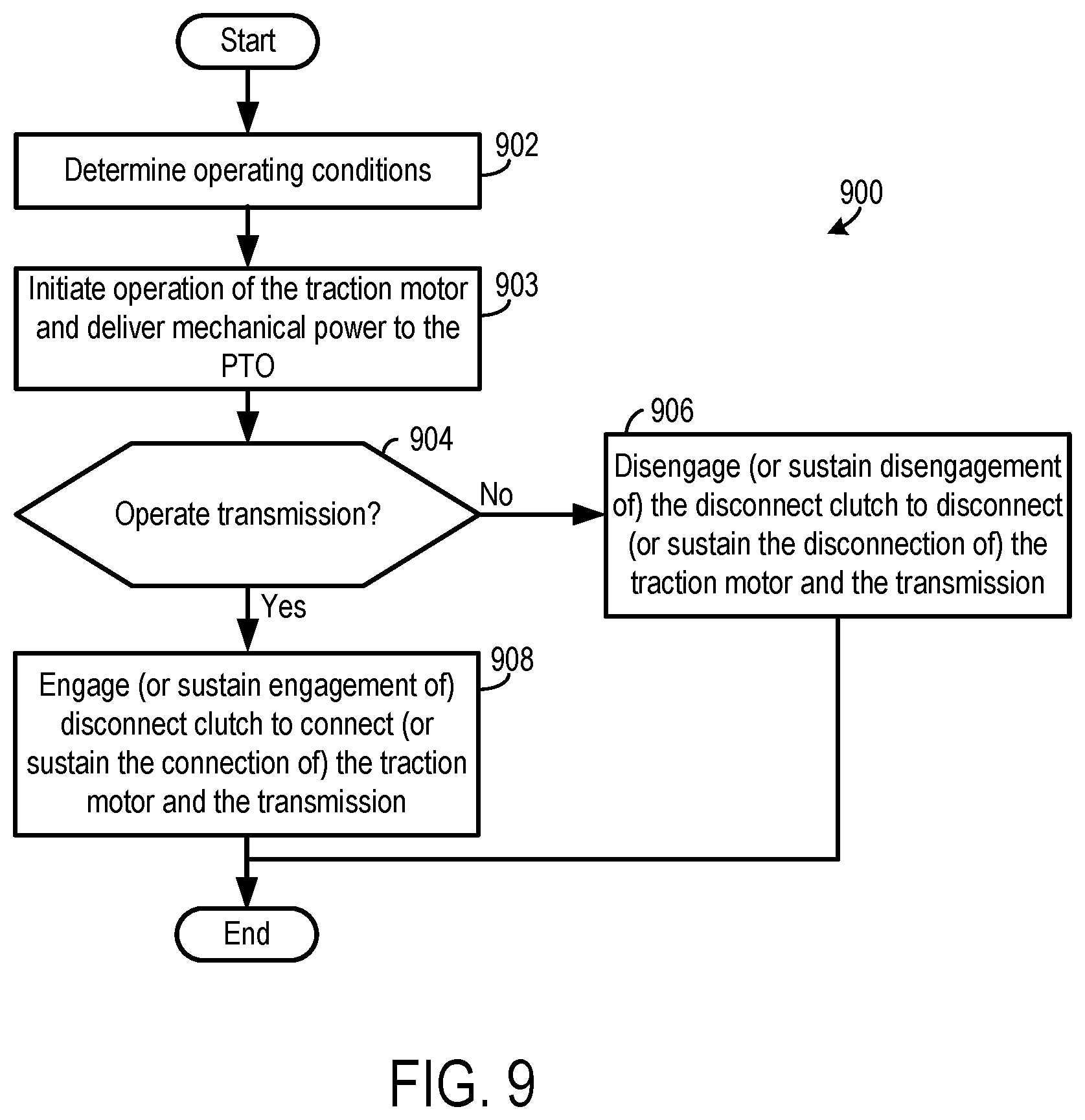 Patent US12508899 Figure 8 – Powertrain system with power take-off (PTO) and reduction planetary gear set