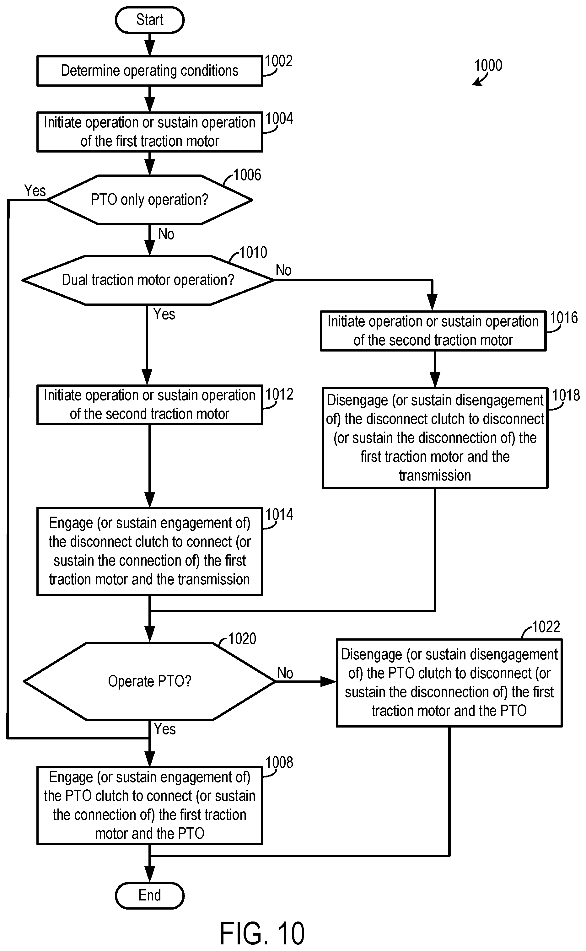 Patent US12508899 Figure 9 – Powertrain system with power take-off (PTO) and reduction planetary gear set