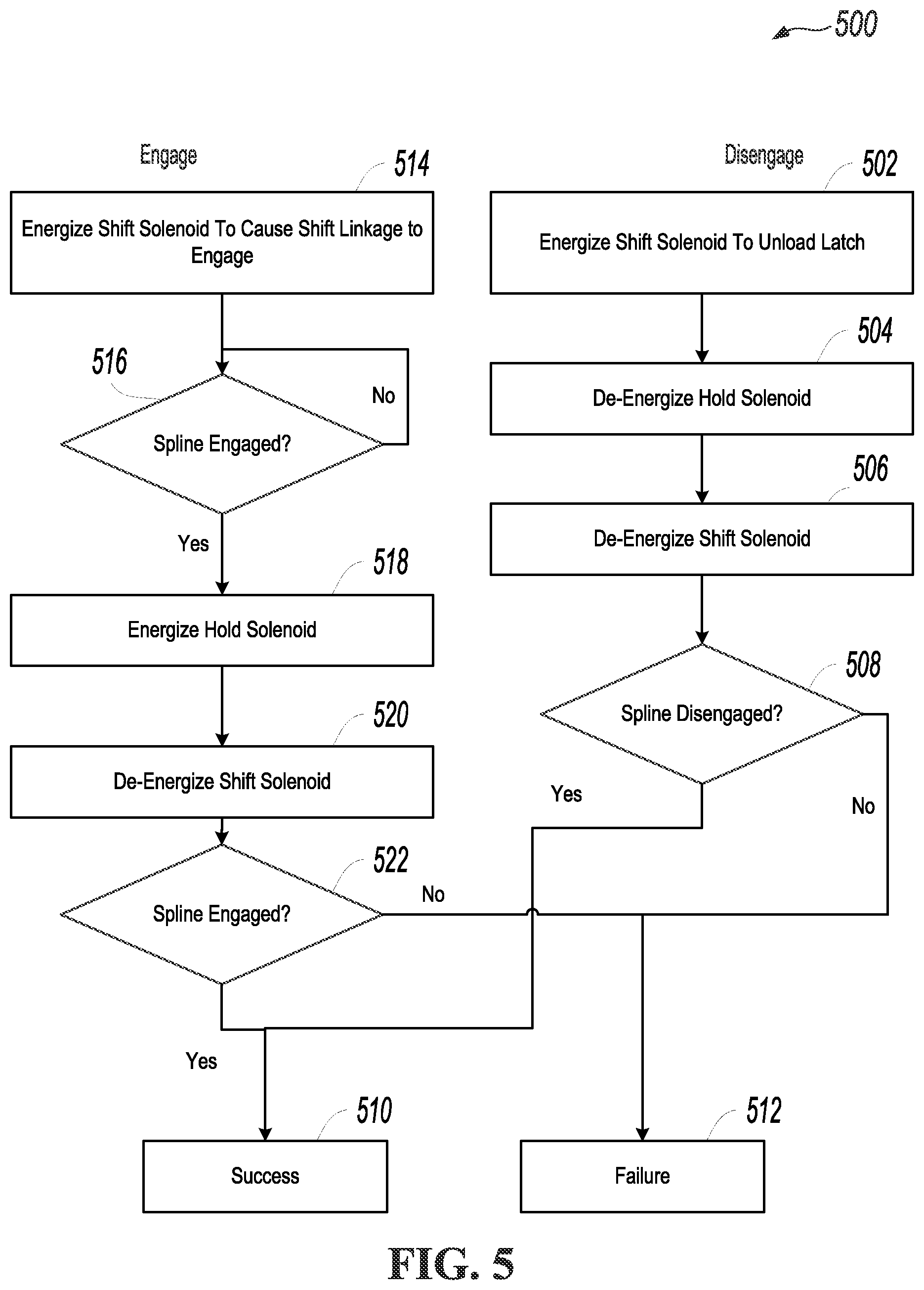Patent US12508900 Figure 5 – Latched mono-stable axial coupling