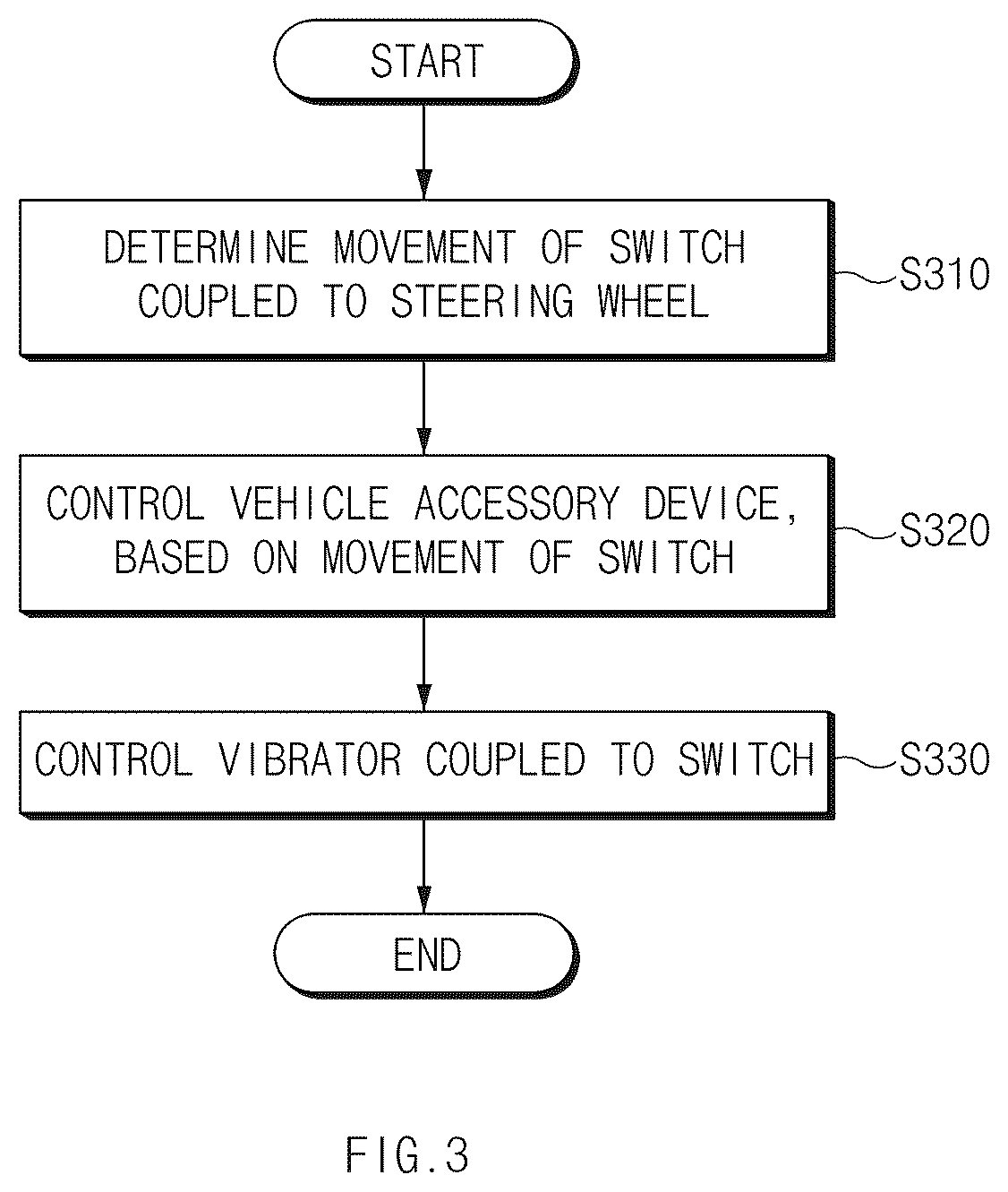 Patent US12508903 Figure 3 – Multi-functional manipulation apparatus and control method thereof