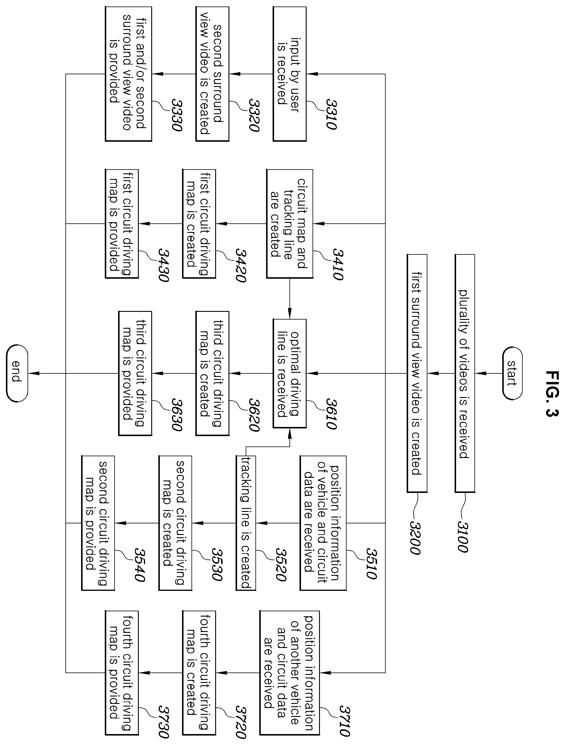 Patent US12508906 Figure 2 – Method and device for processing video obtained by circuit driving of vehicle