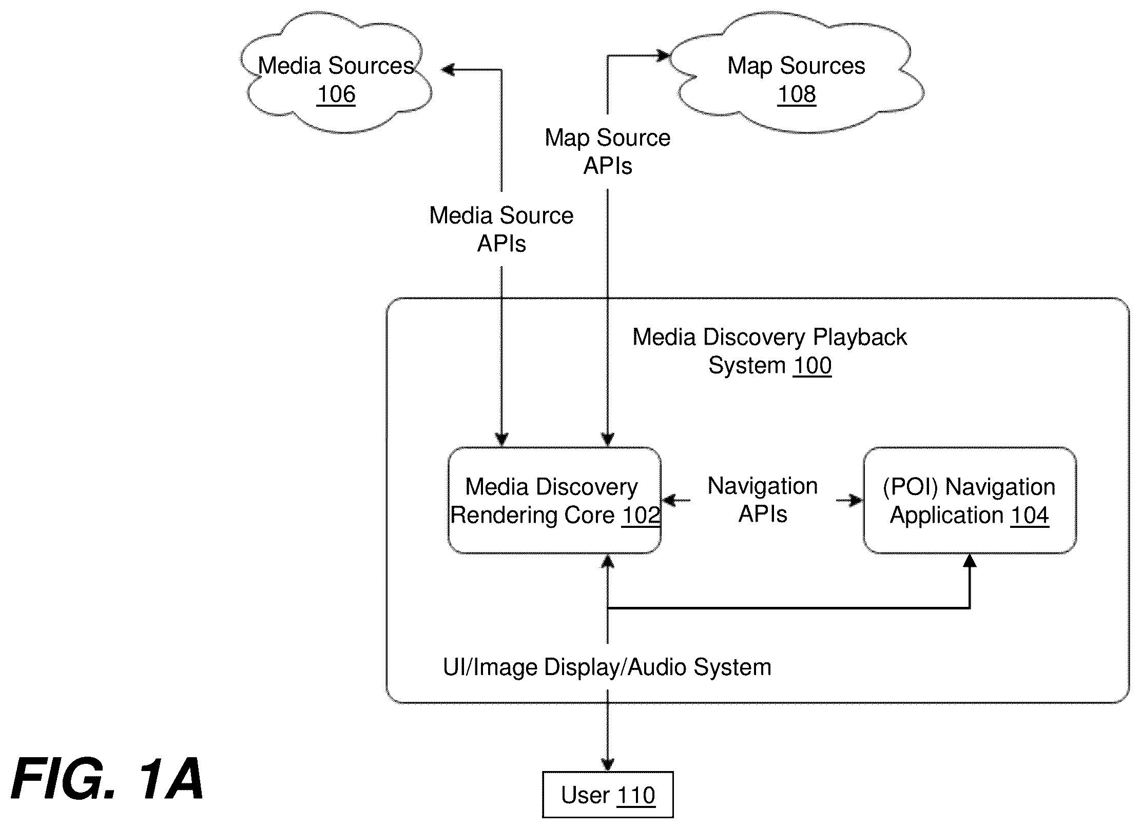 Patent US12508910 Figure 1 – Immersive media rendering with vehicle components