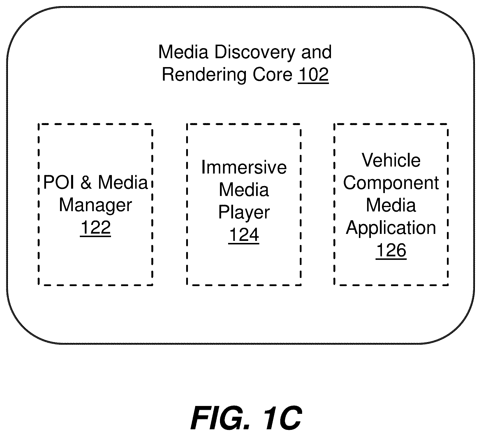 Patent US12508910 Figure 3 – Immersive media rendering with vehicle components