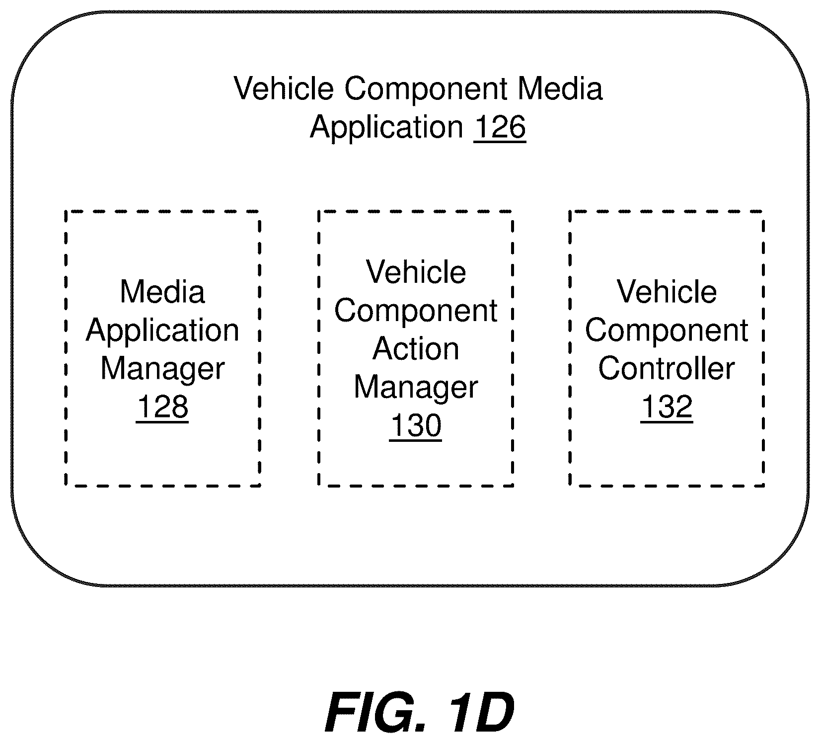 Patent US12508910 Figure 4 – Immersive media rendering with vehicle components