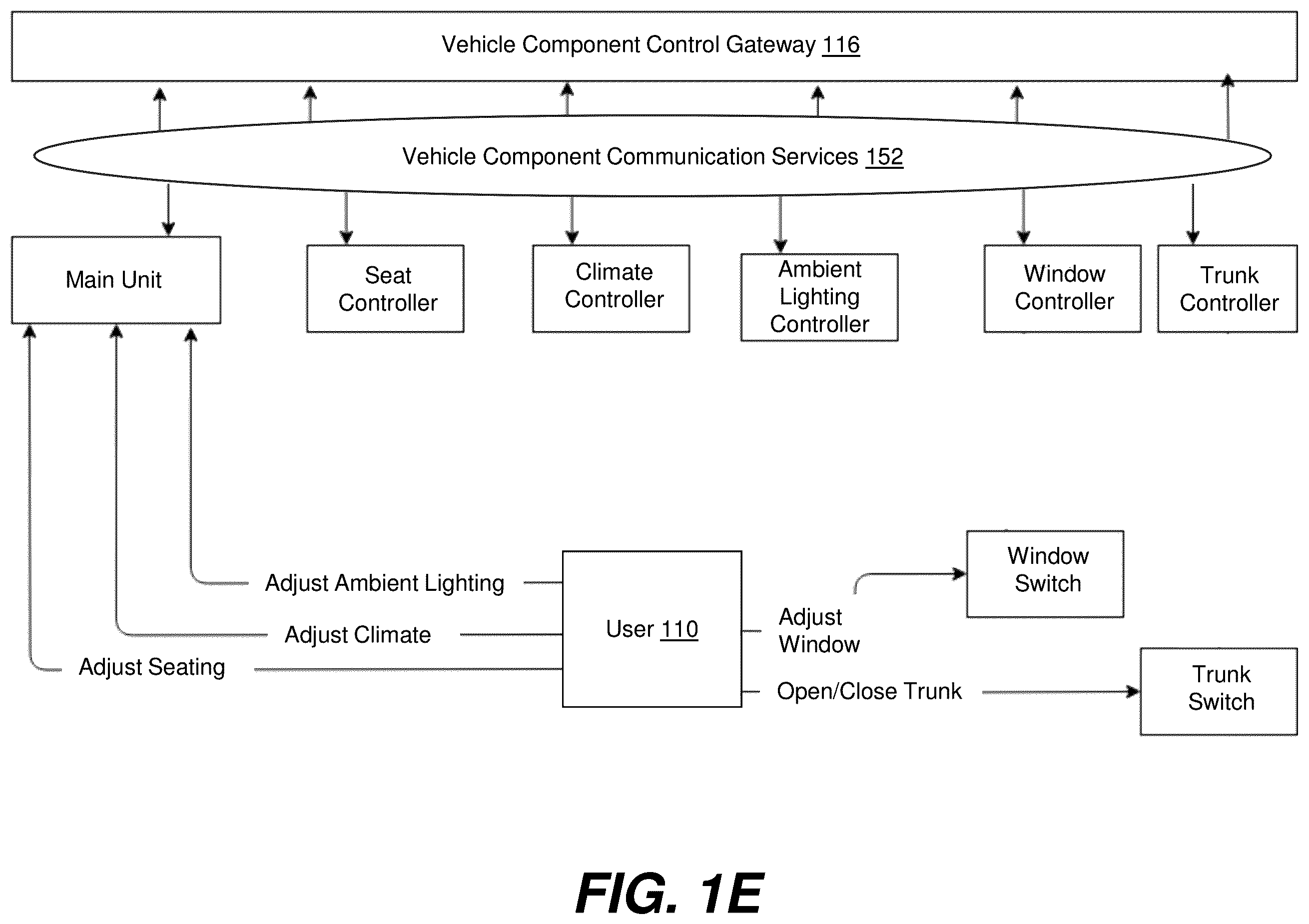 Patent US12508910 Figure 5 – Immersive media rendering with vehicle components