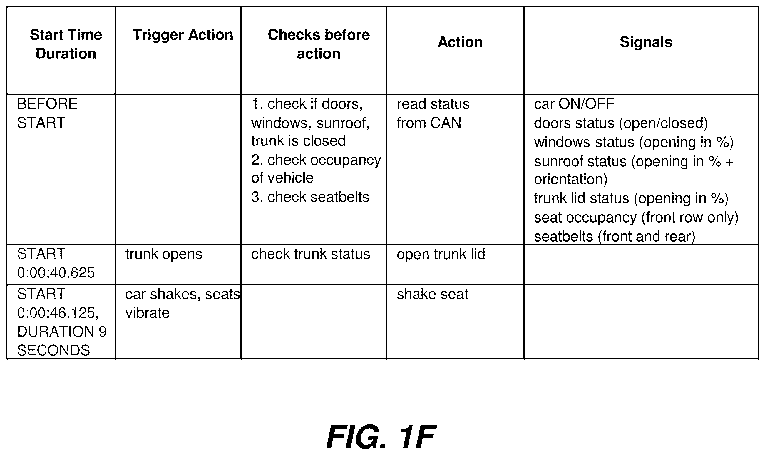 Patent US12508910 Figure 6 – Immersive media rendering with vehicle components
