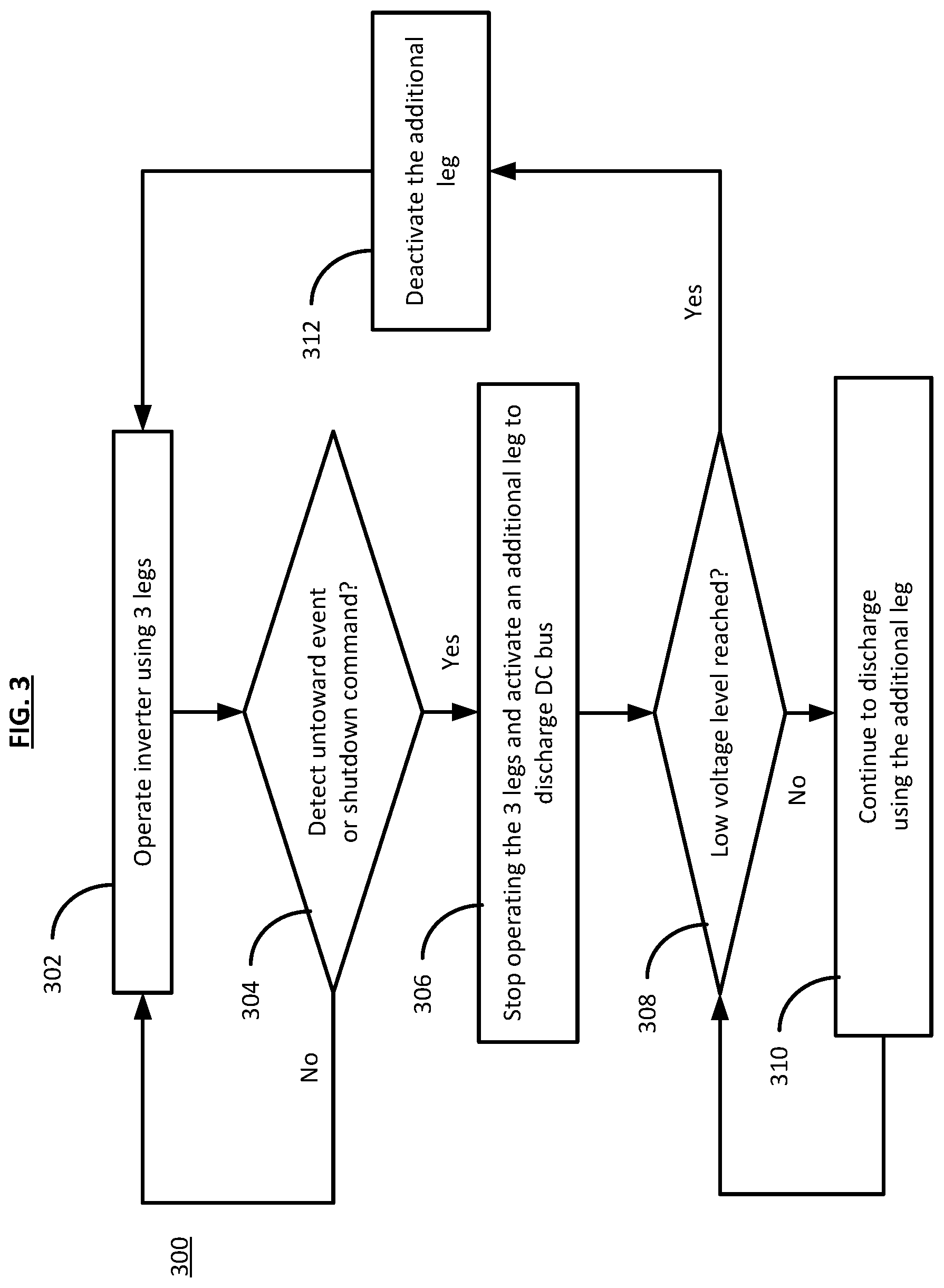 Patent US12508912 Figure 3 – System and method for discharging a capacitor using an auxiliary leg in an inverter