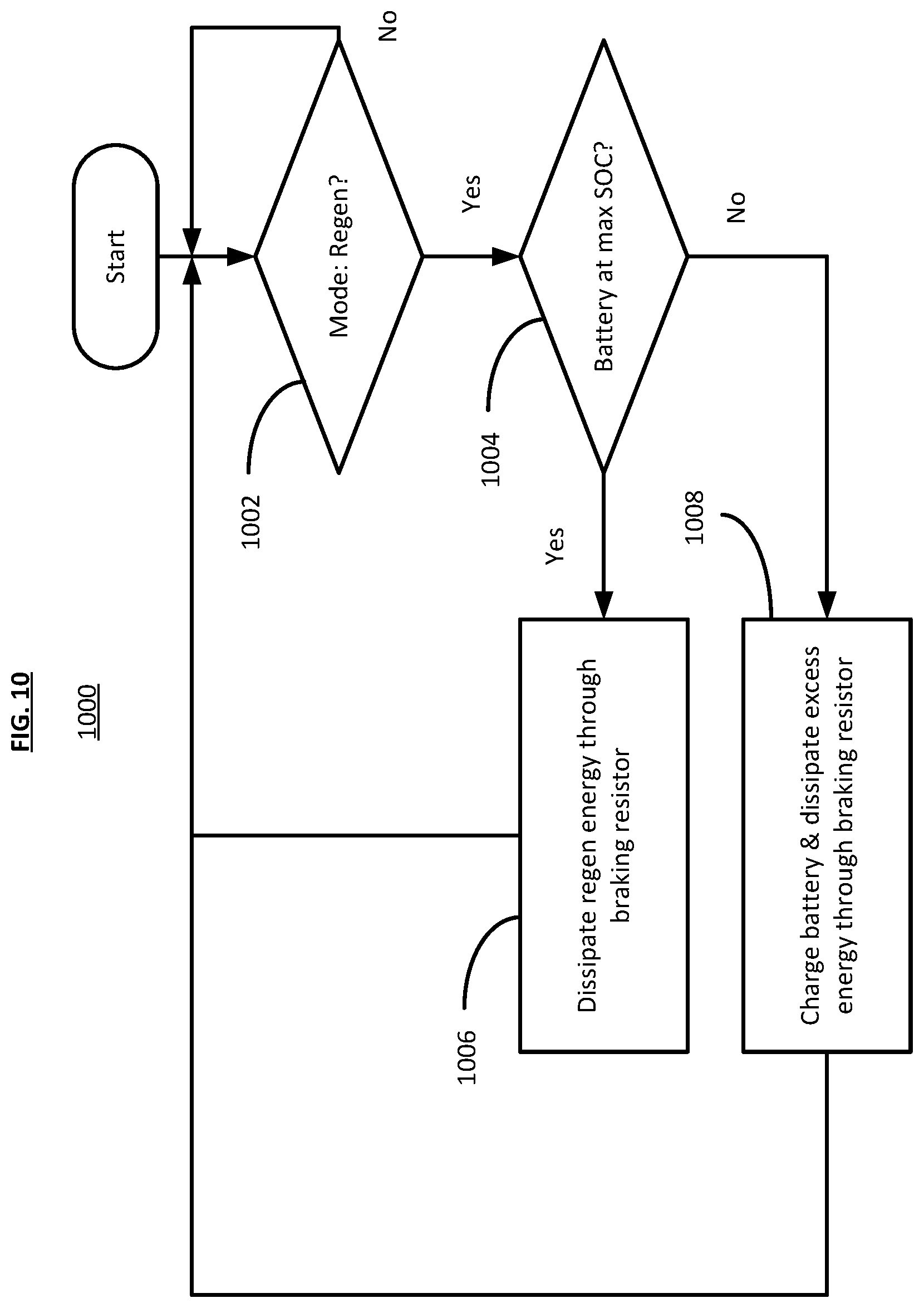 Patent US12508912 Figure 9 – System and method for discharging a capacitor using an auxiliary leg in an inverter