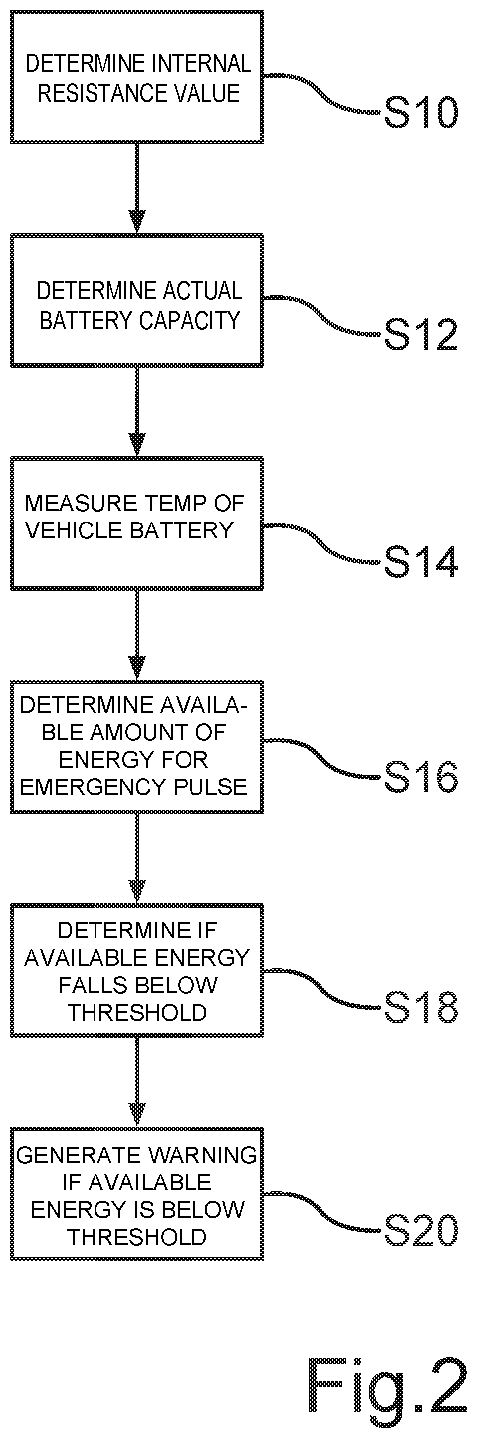 Patent US12508913 Figure 2 – Method for determining an available amount of energy of a vehicle battery for an emergency pulse, battery monitoring device and motor vehicle