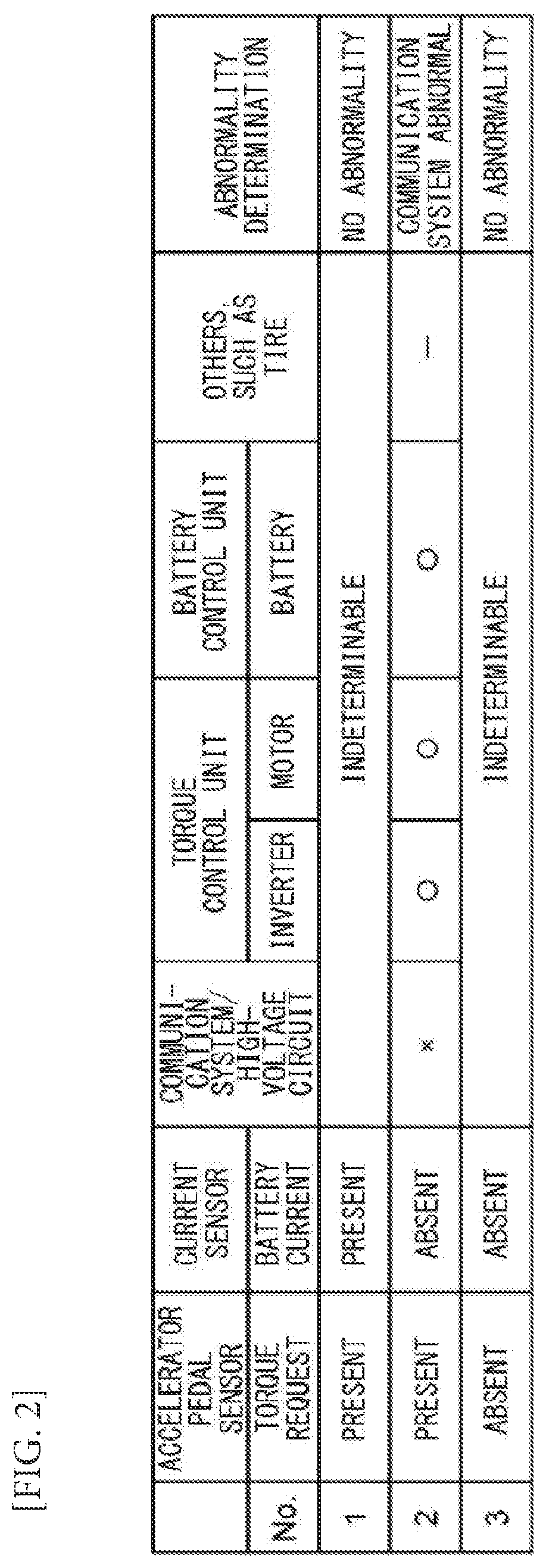Patent US12508916 Figure 2 – Control apparatus for electric vehicle, electric vehicle, and recording medium in which computer program is recorded