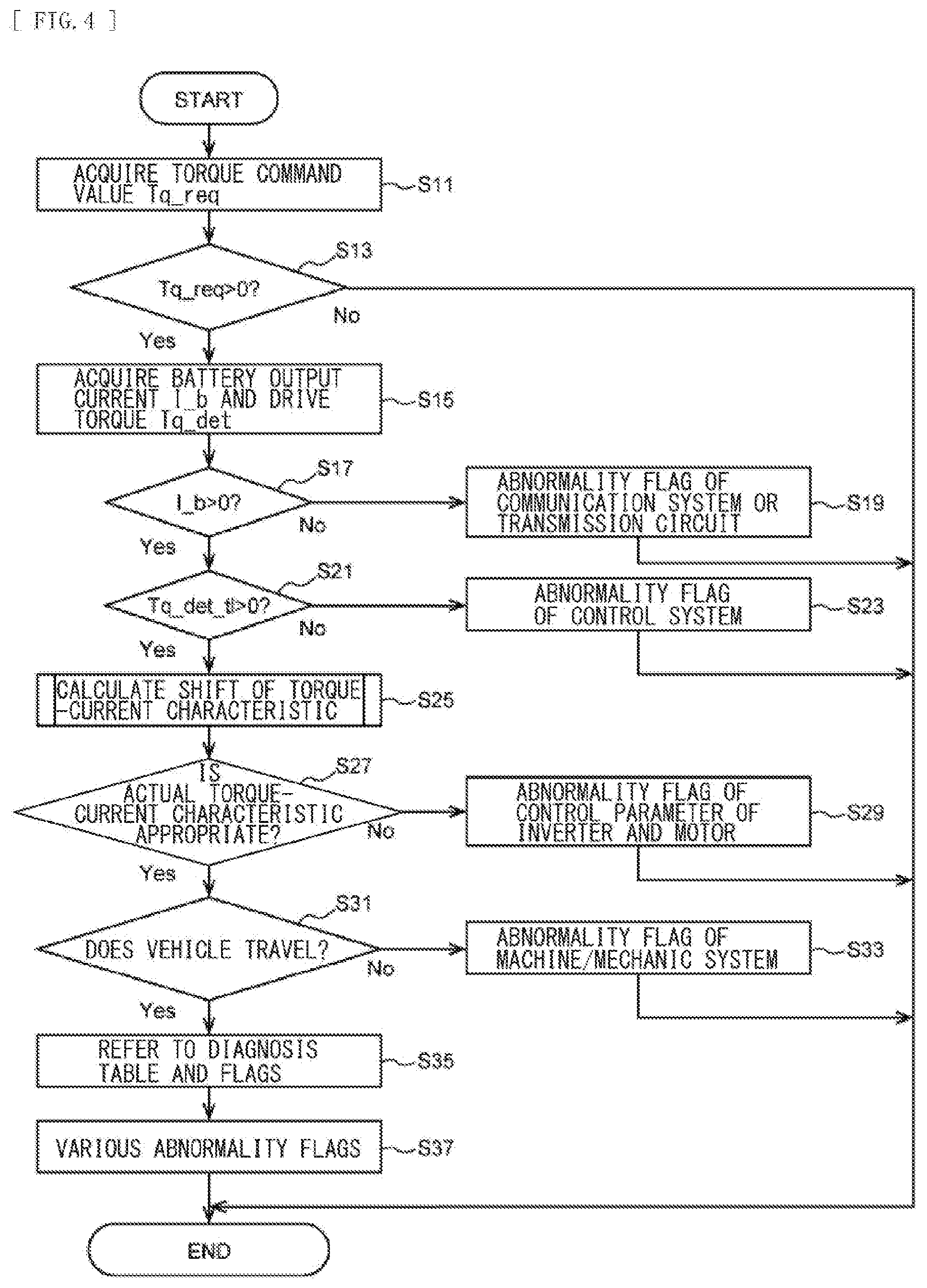 Patent US12508916 Figure 4 – Control apparatus for electric vehicle, electric vehicle, and recording medium in which computer program is recorded