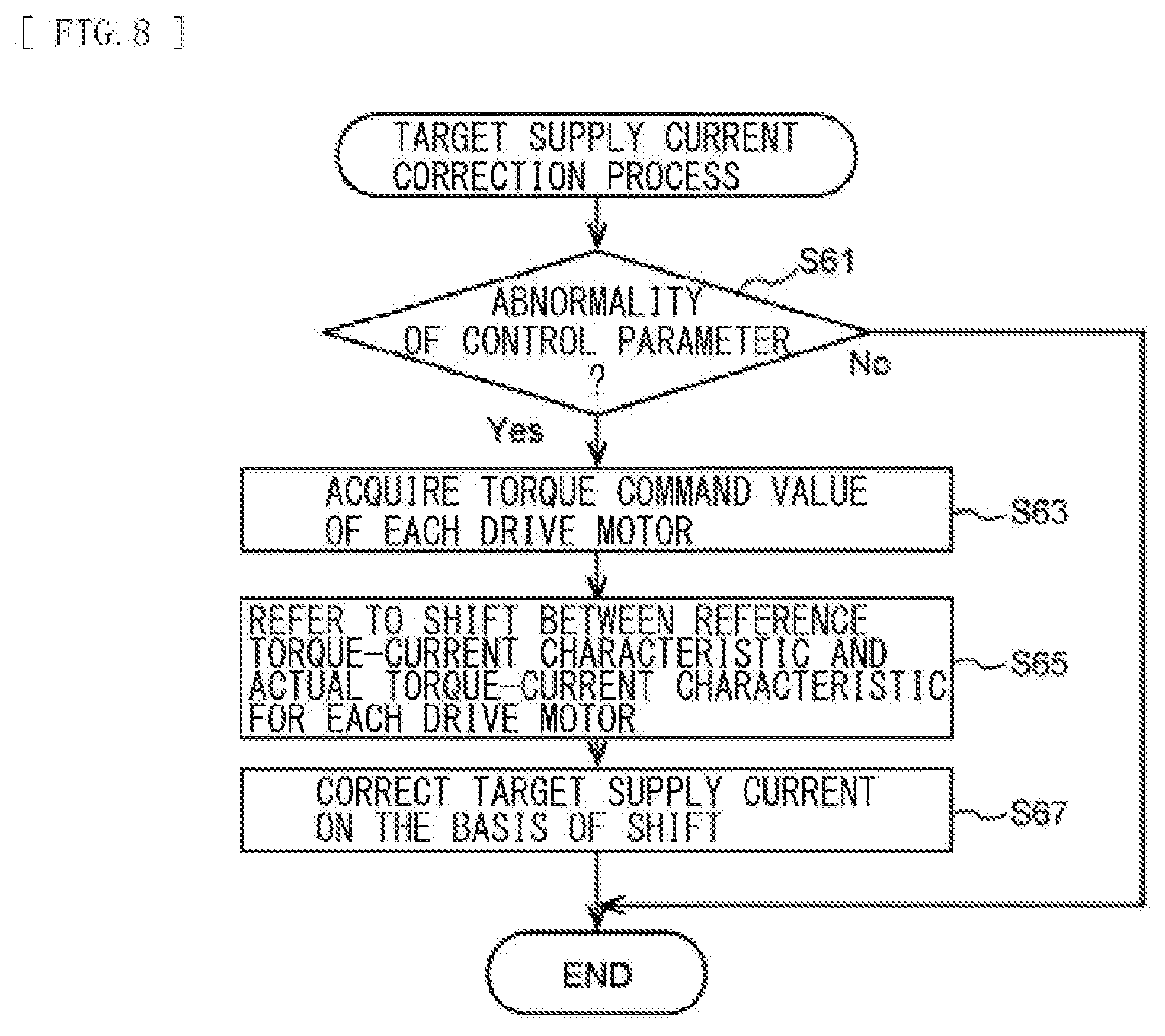 Patent US12508916 Figure 7 – Control apparatus for electric vehicle, electric vehicle, and recording medium in which computer program is recorded