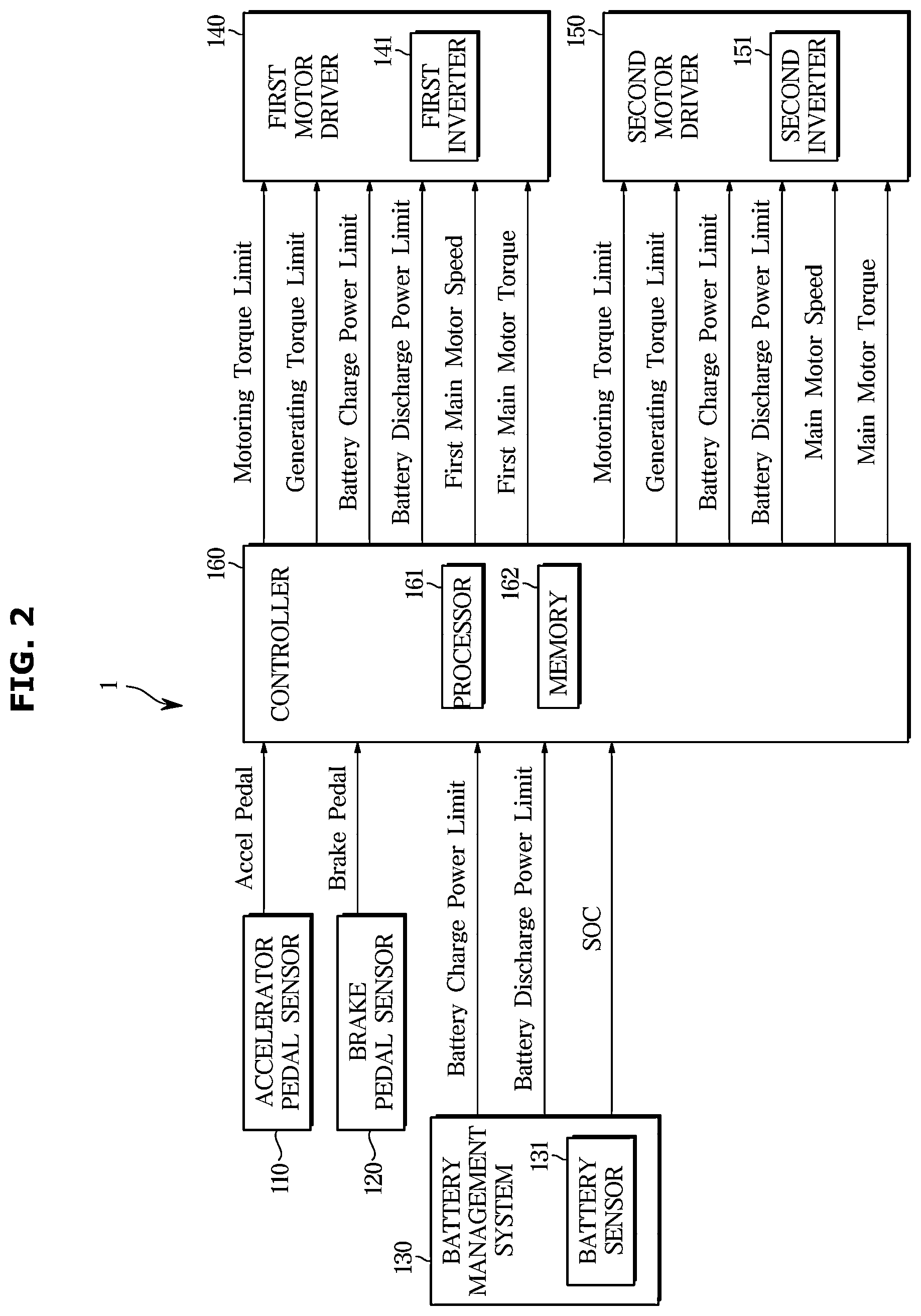 Patent US12508920 Figure 2 – Vehicle and control method thereof