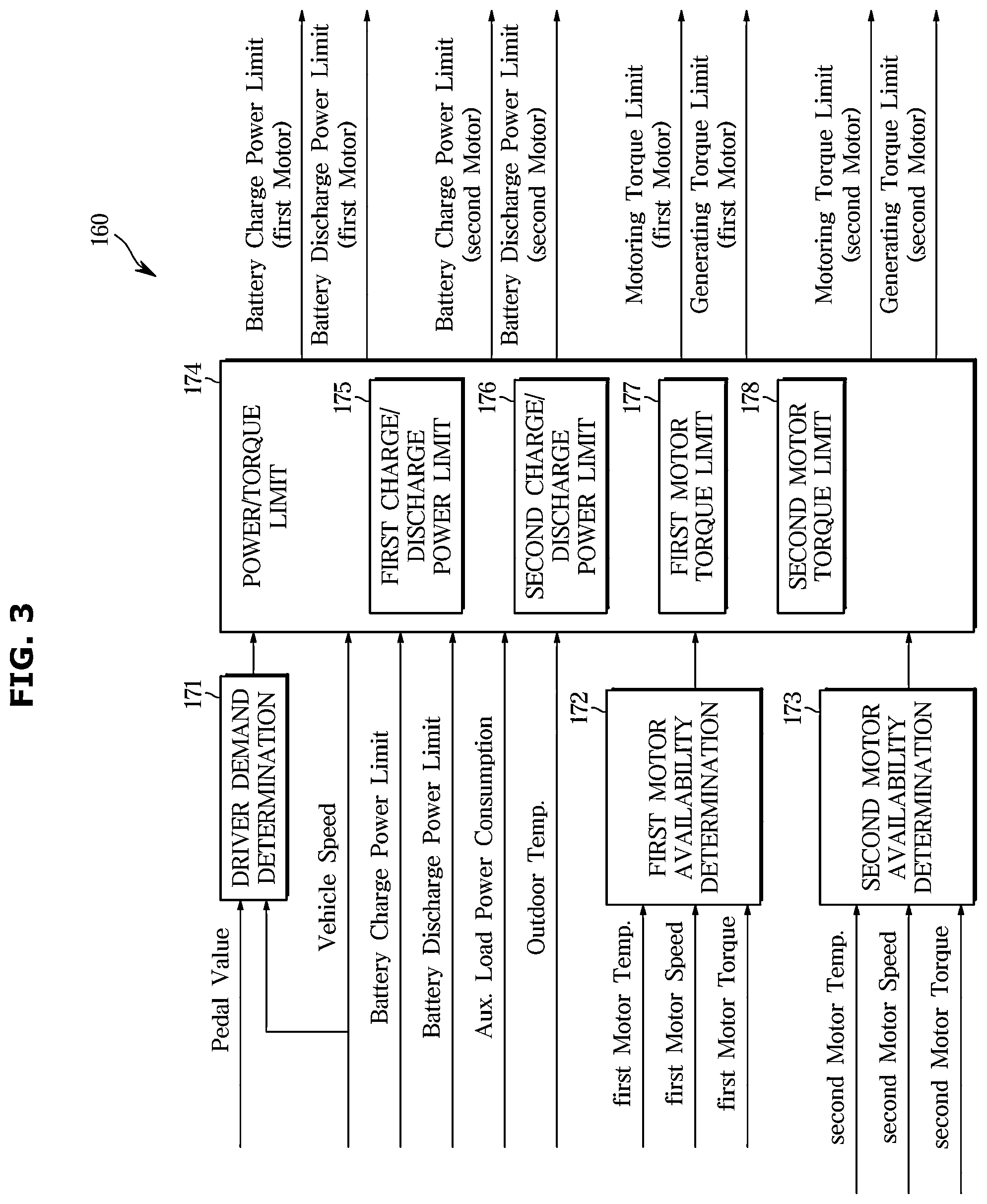 Patent US12508920 Figure 3 – Vehicle and control method thereof