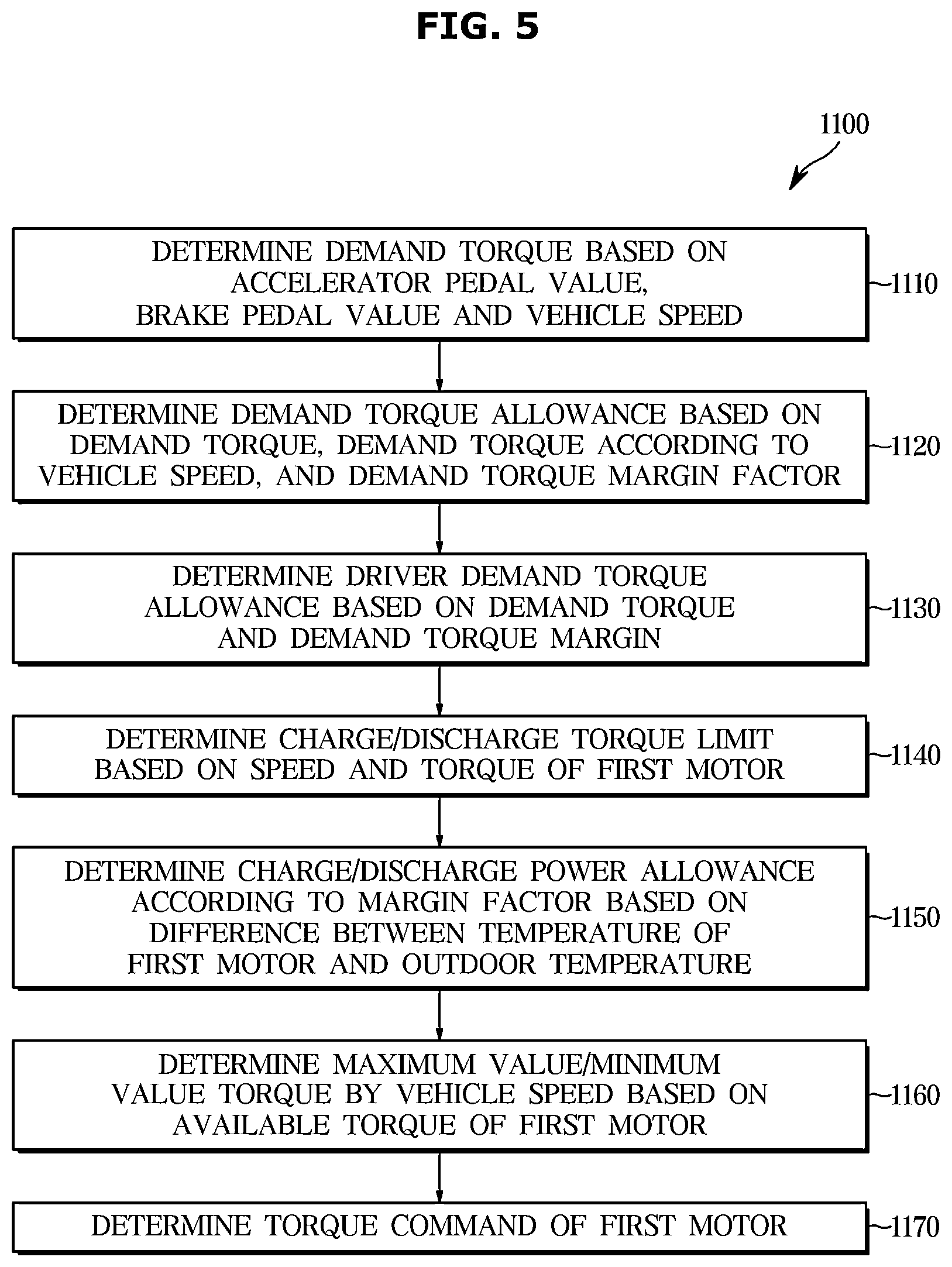 Patent US12508920 Figure 5 – Vehicle and control method thereof