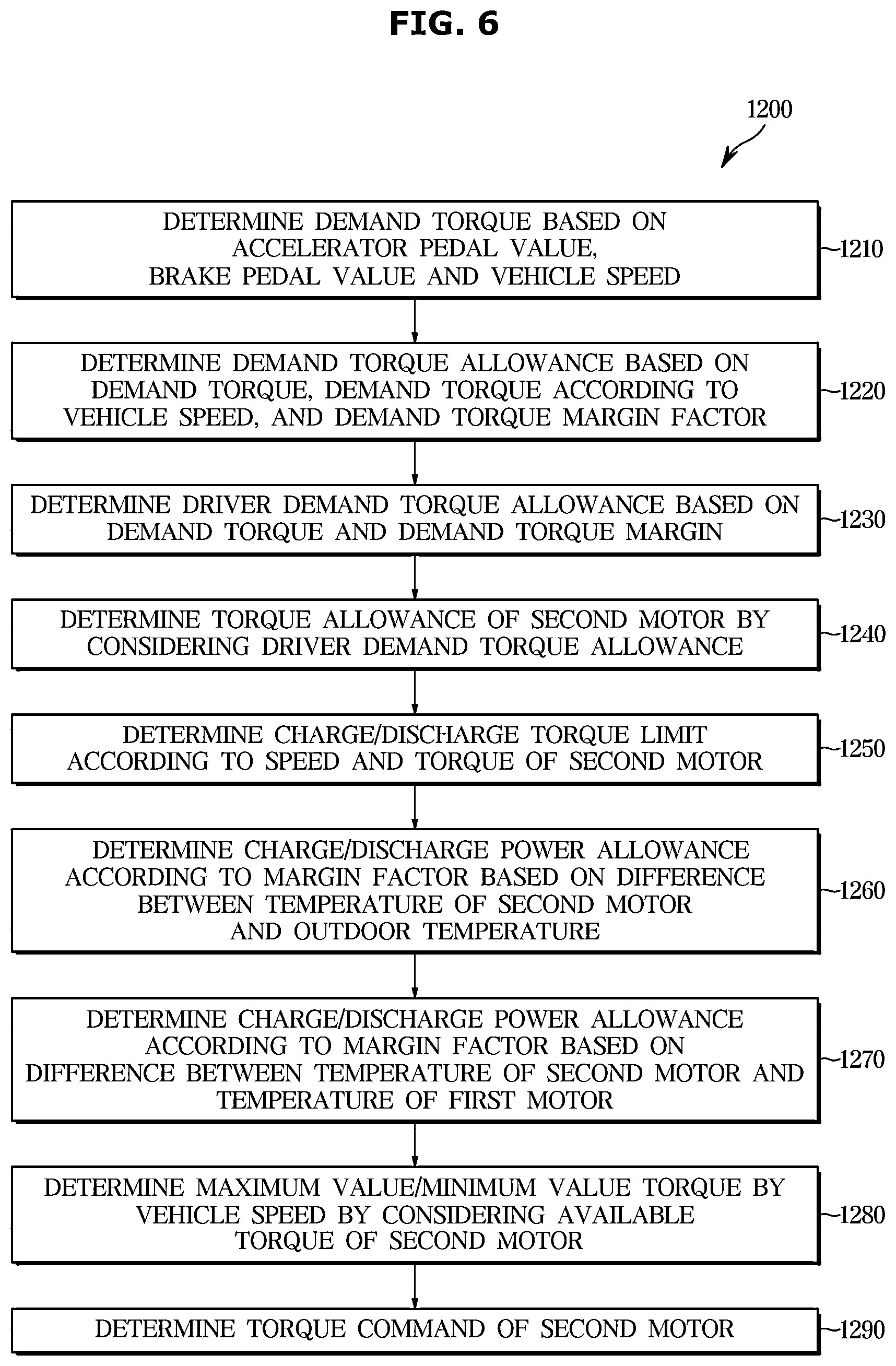 Patent US12508920 Figure 6 – Vehicle and control method thereof