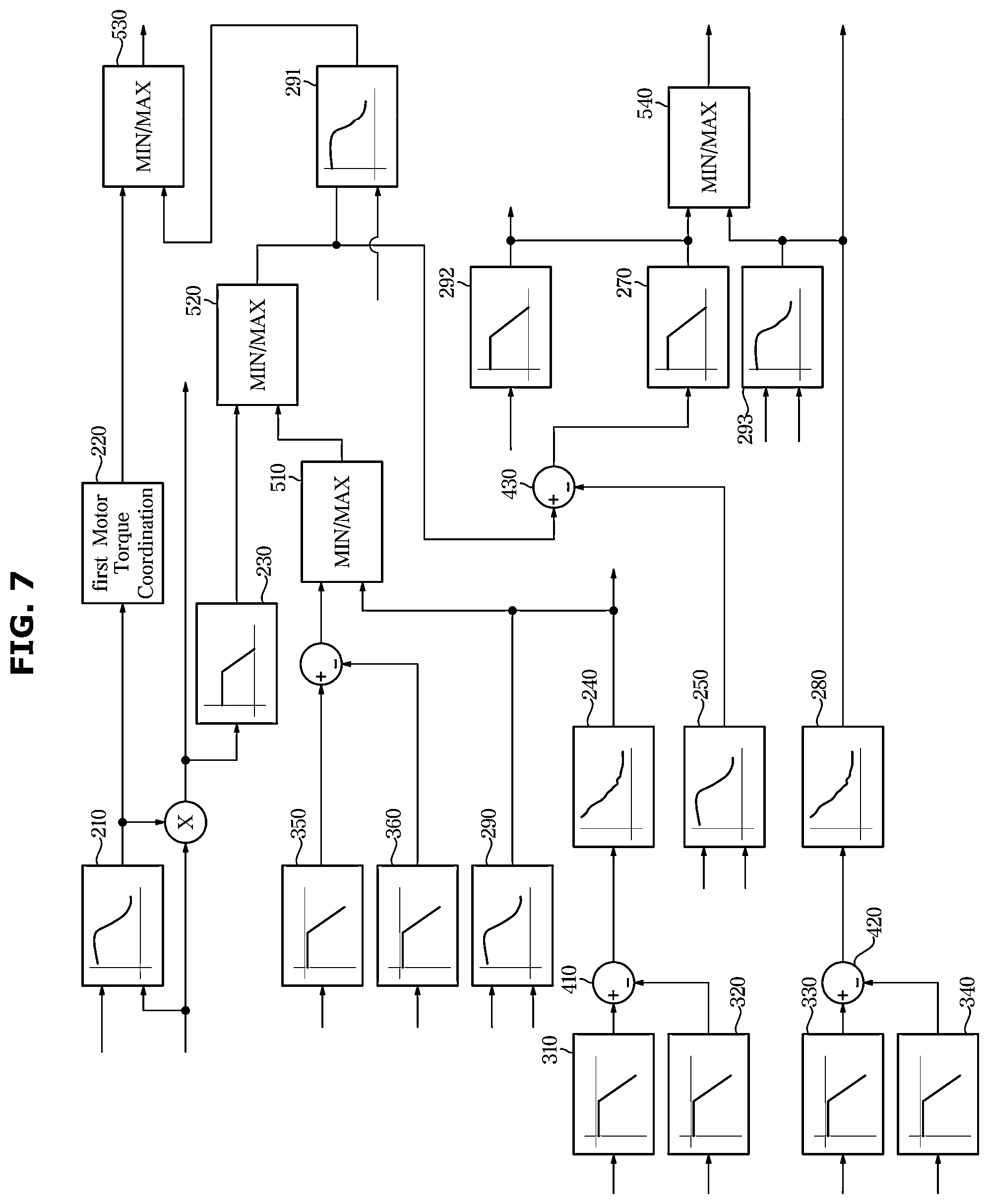Patent US12508920 Figure 7 – Vehicle and control method thereof