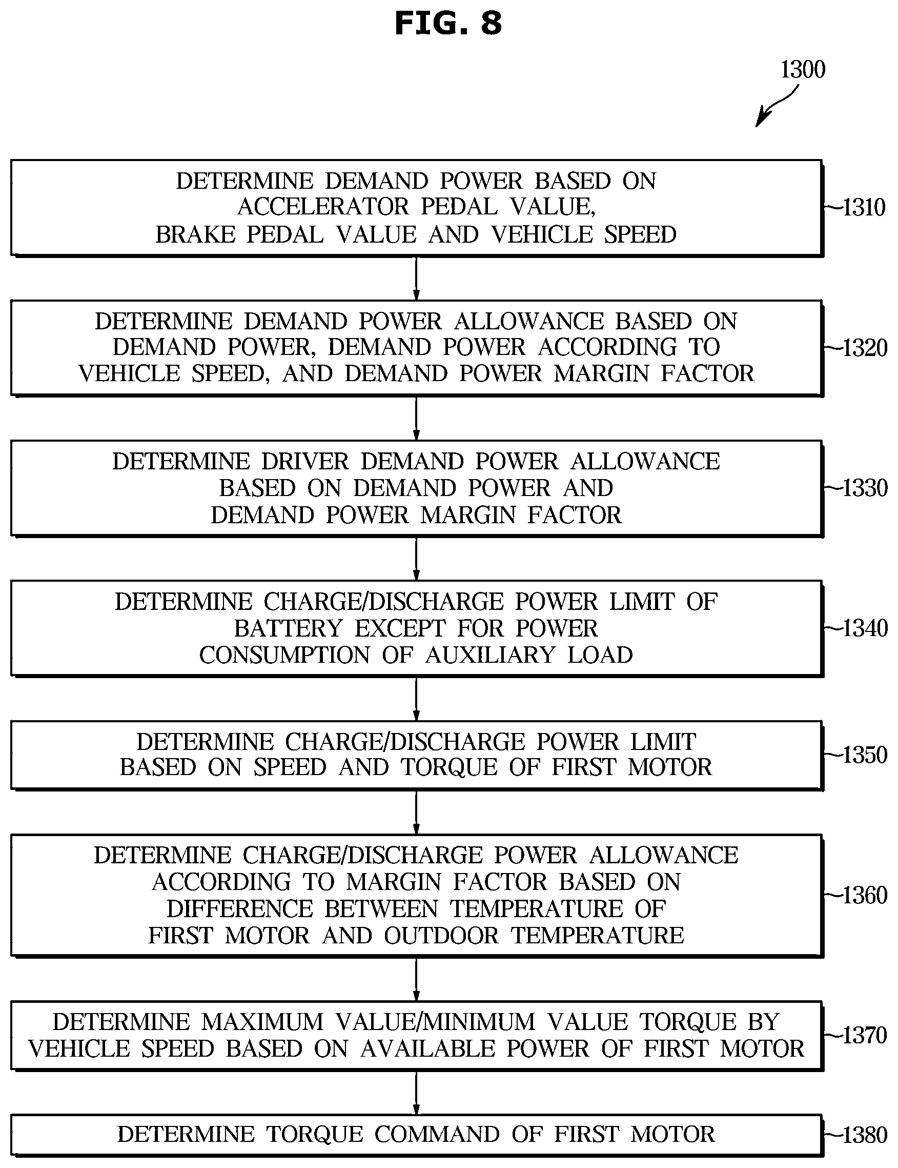 Patent US12508920 Figure 8 – Vehicle and control method thereof