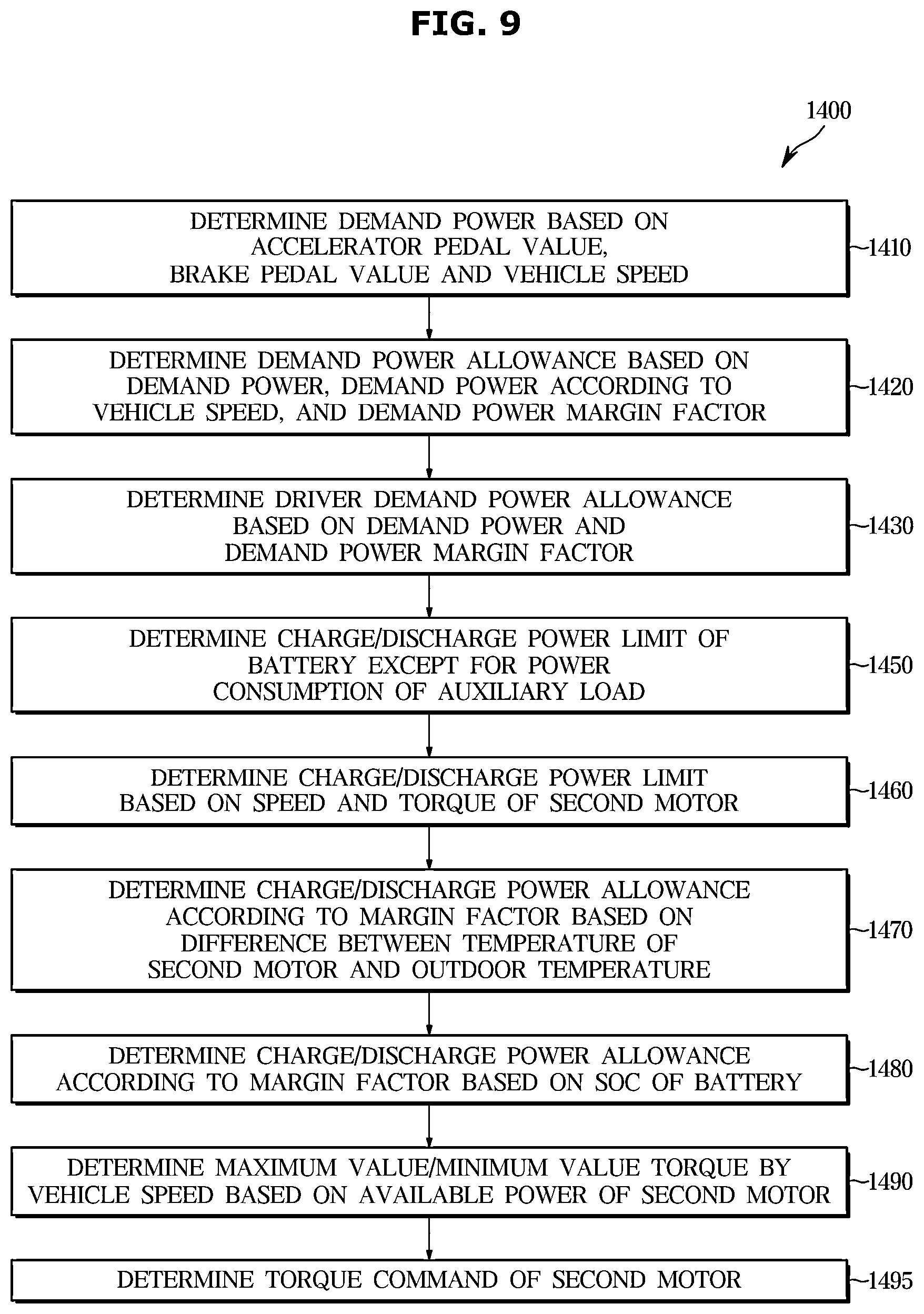 Patent US12508920 Figure 9 – Vehicle and control method thereof