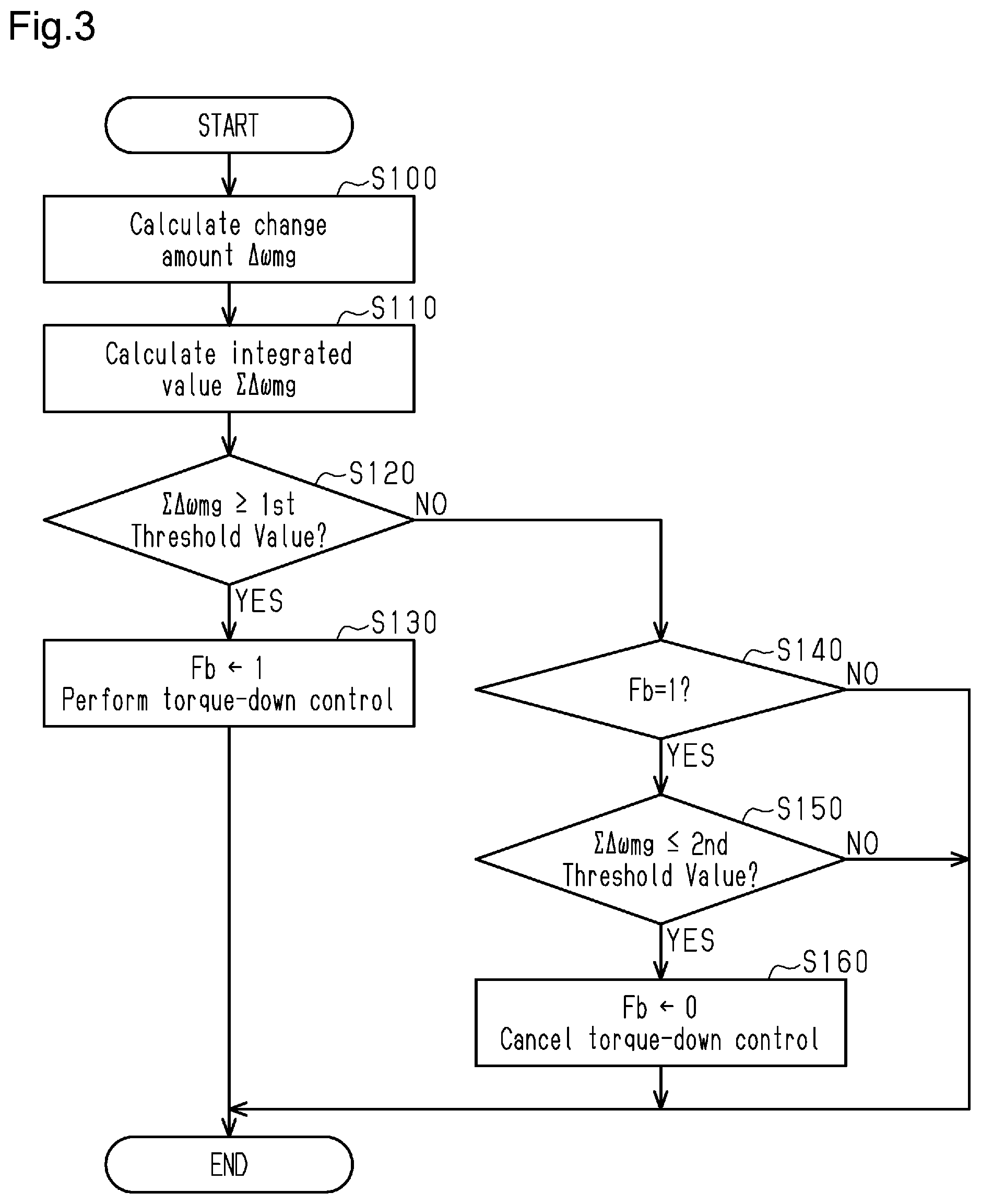 Patent US12508921 Figure 2 – Control device for electric vehicle