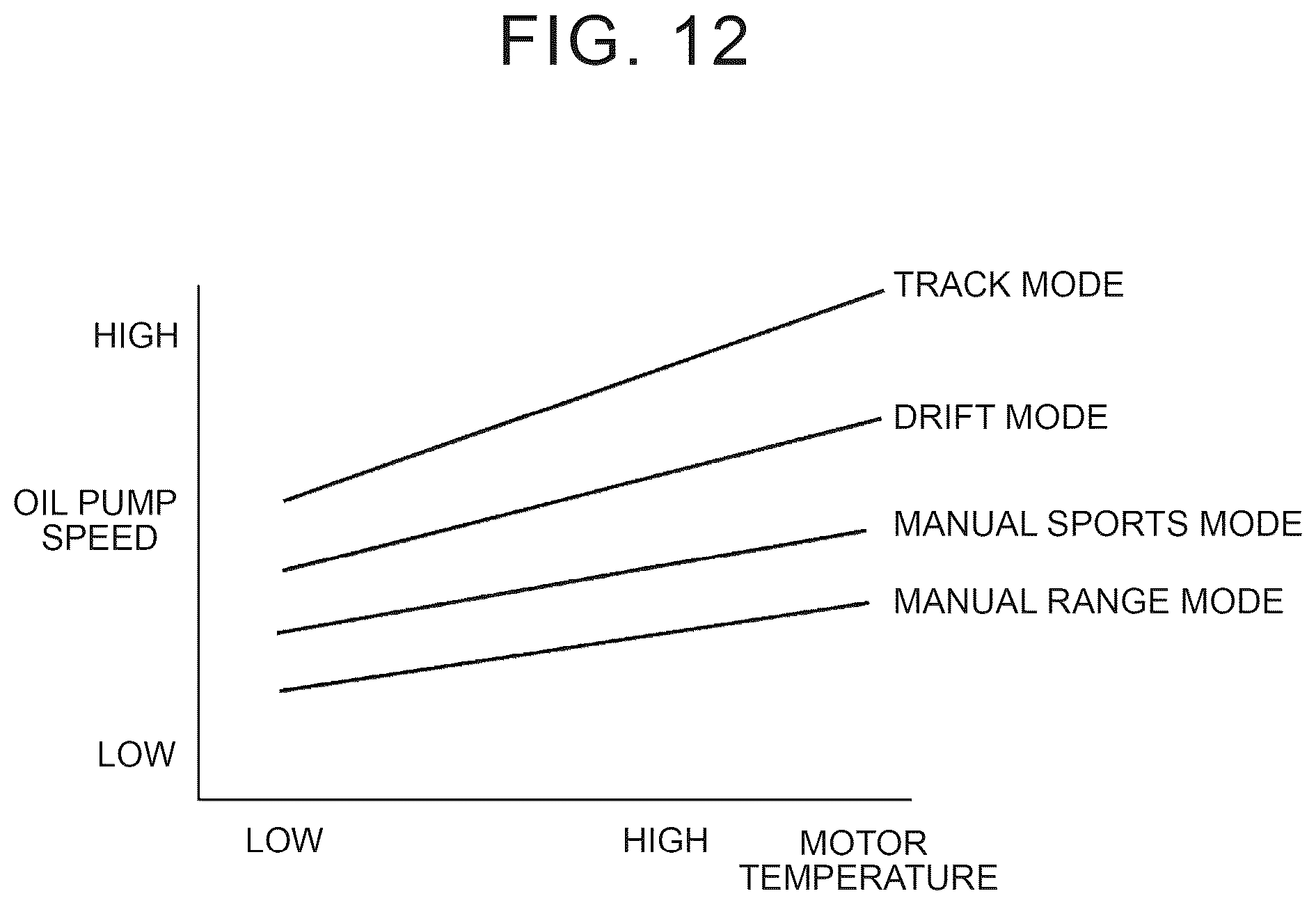 Patent US12508922 Figure 10 – Cooling control device for electrified vehicle