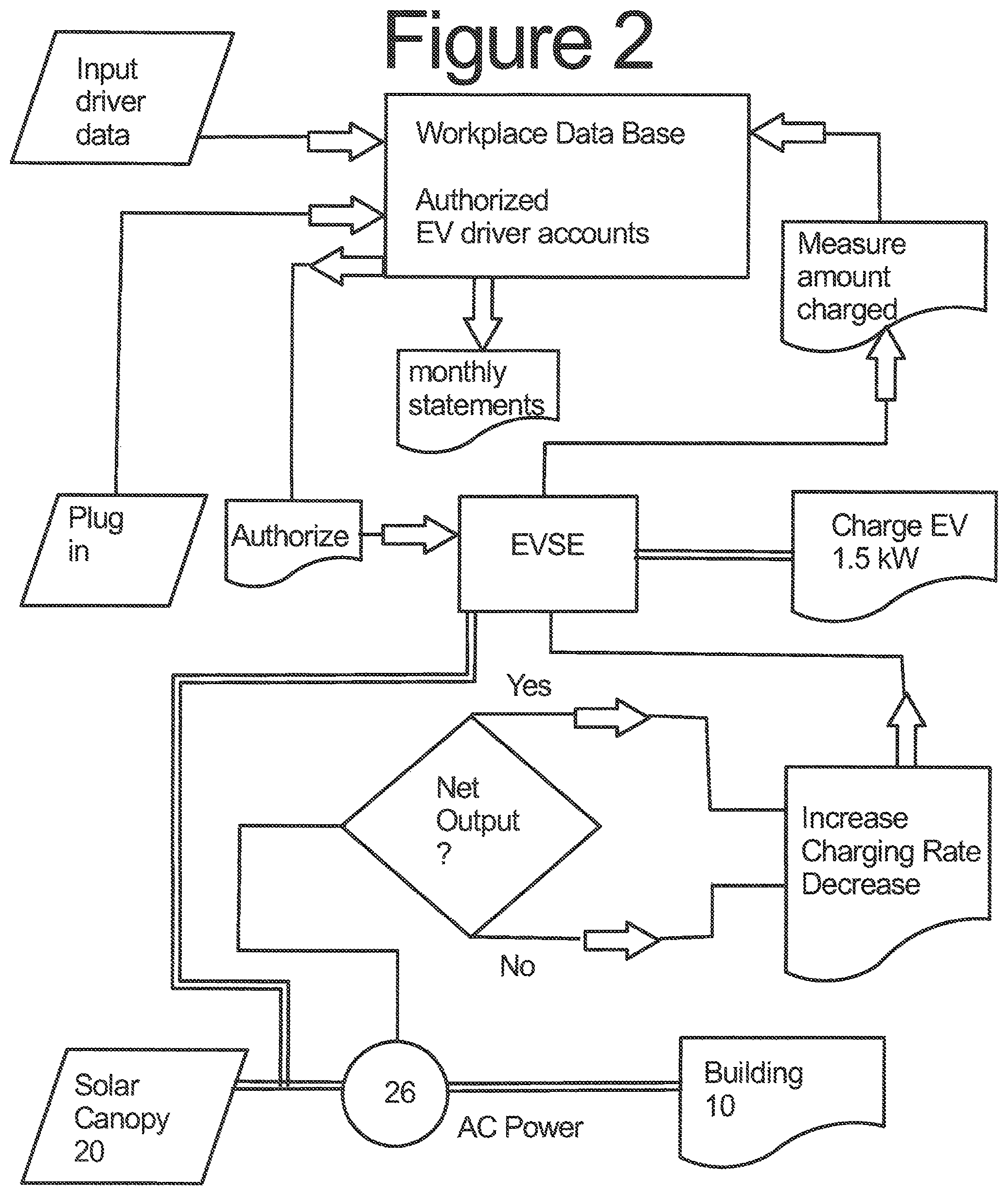 Patent US12508931 Figure 2 – Solar-energized electric vehicle charging