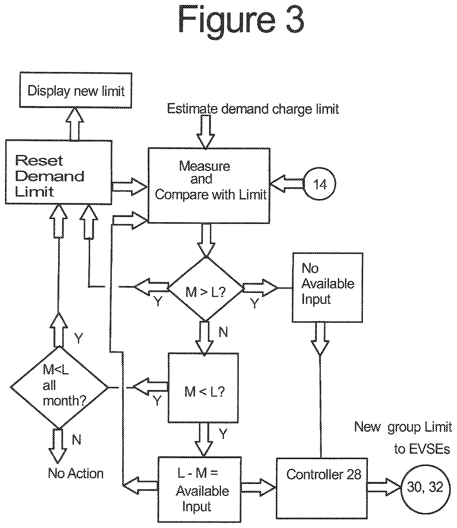 Patent US12508931 Figure 3 – Solar-energized electric vehicle charging