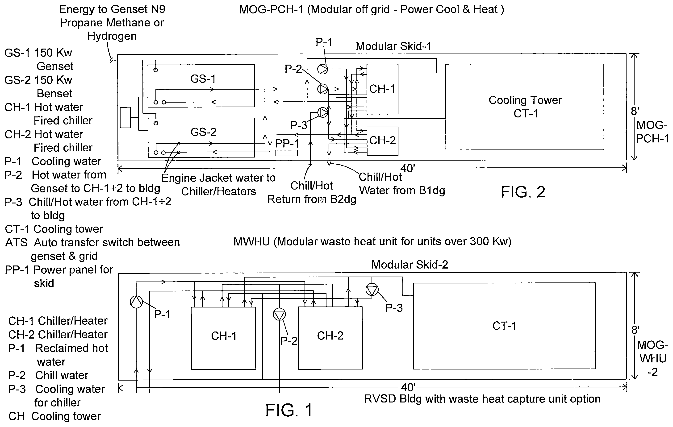 Patent US12508932 Figure 1 – Building/facility power cool heat and electric vehicle fast charging system